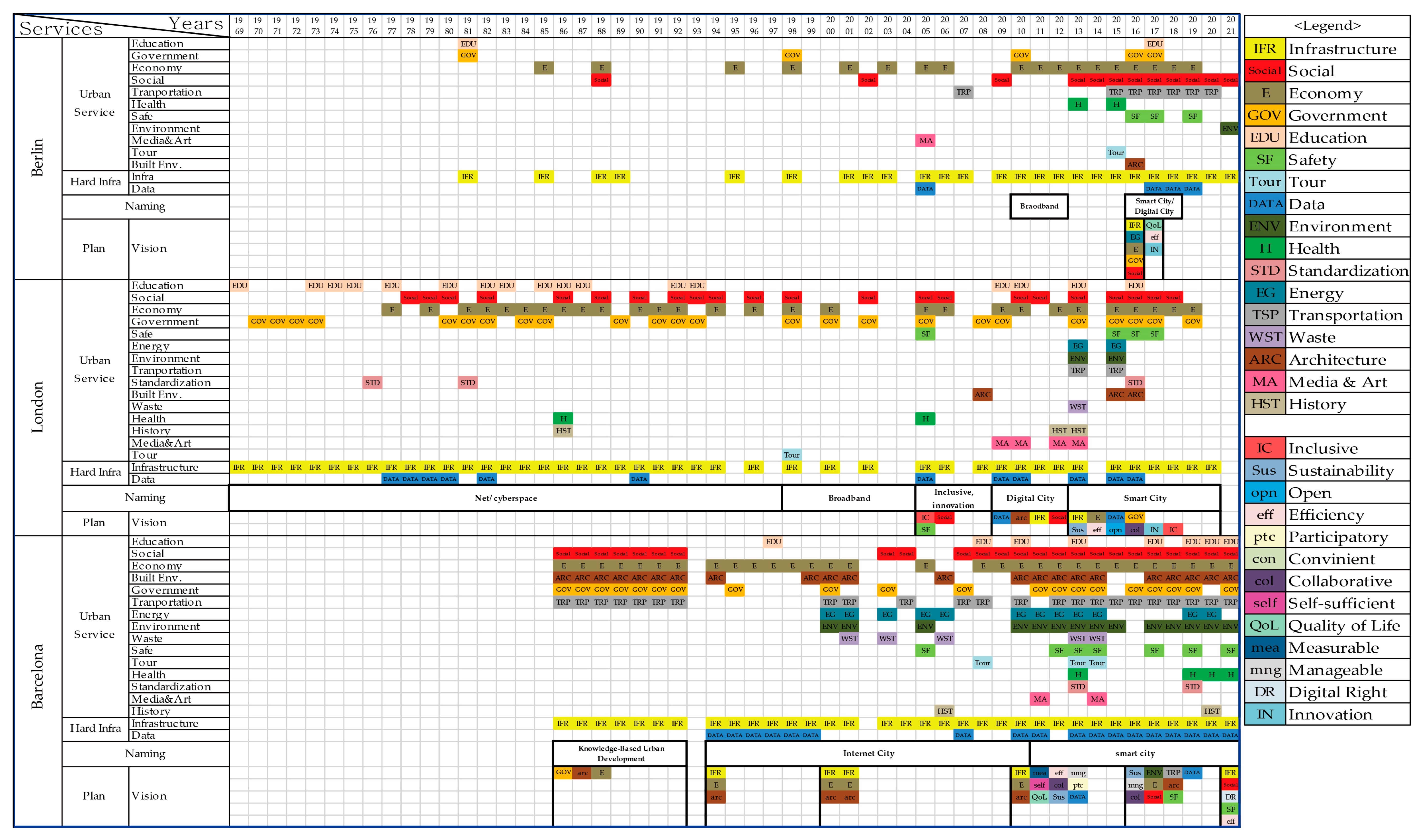 Smartcities 06 00011 g007 Smartcities 06 00011 g007
