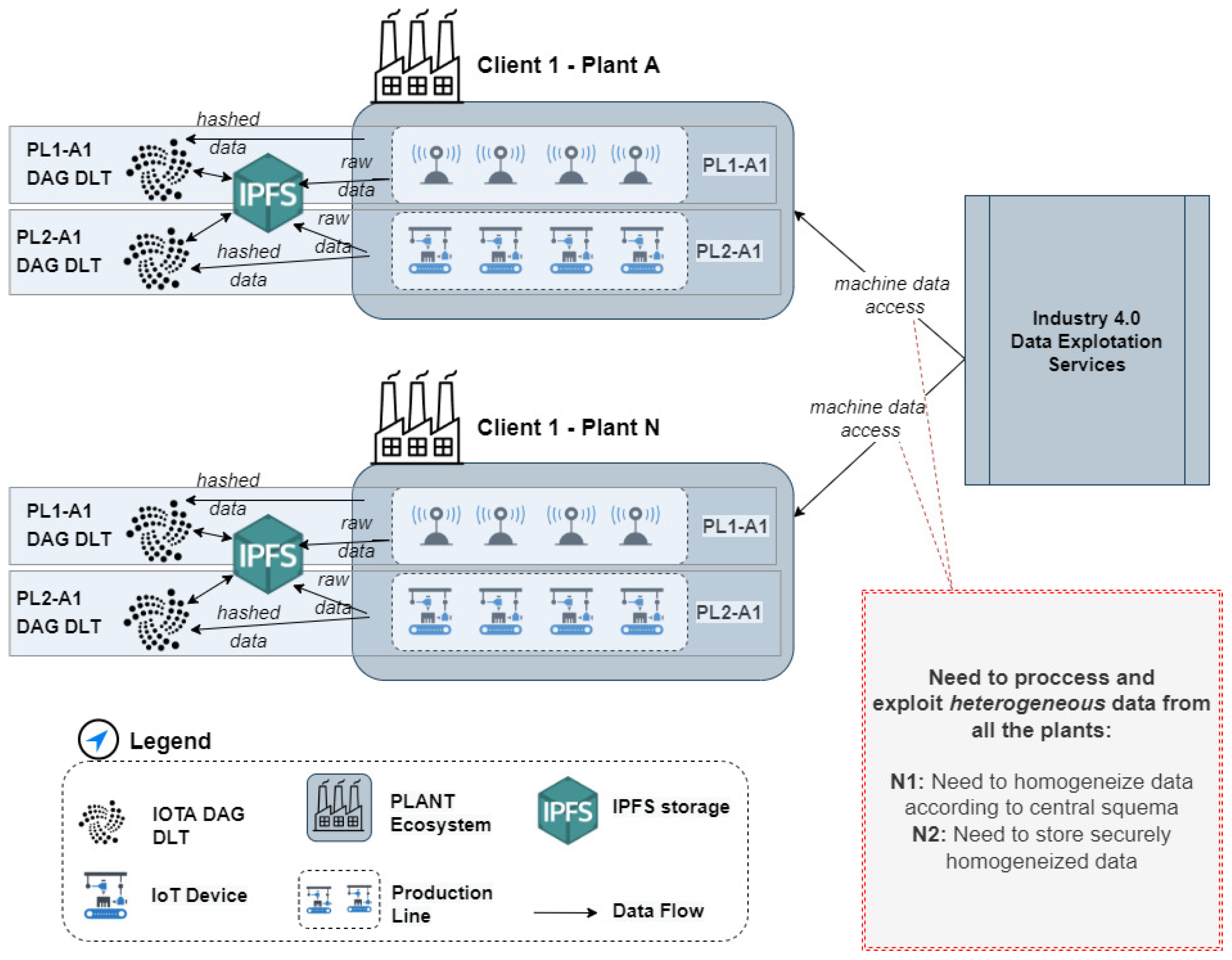 Smartcities 06 00013 g001