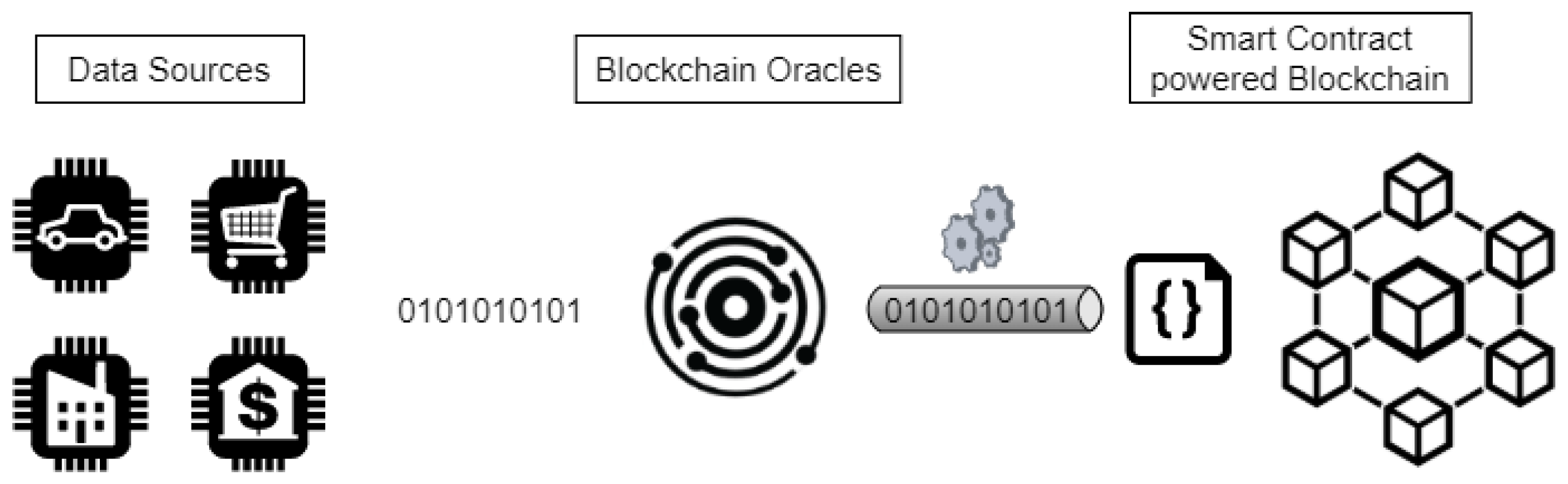 Smartcities 06 00013 g002