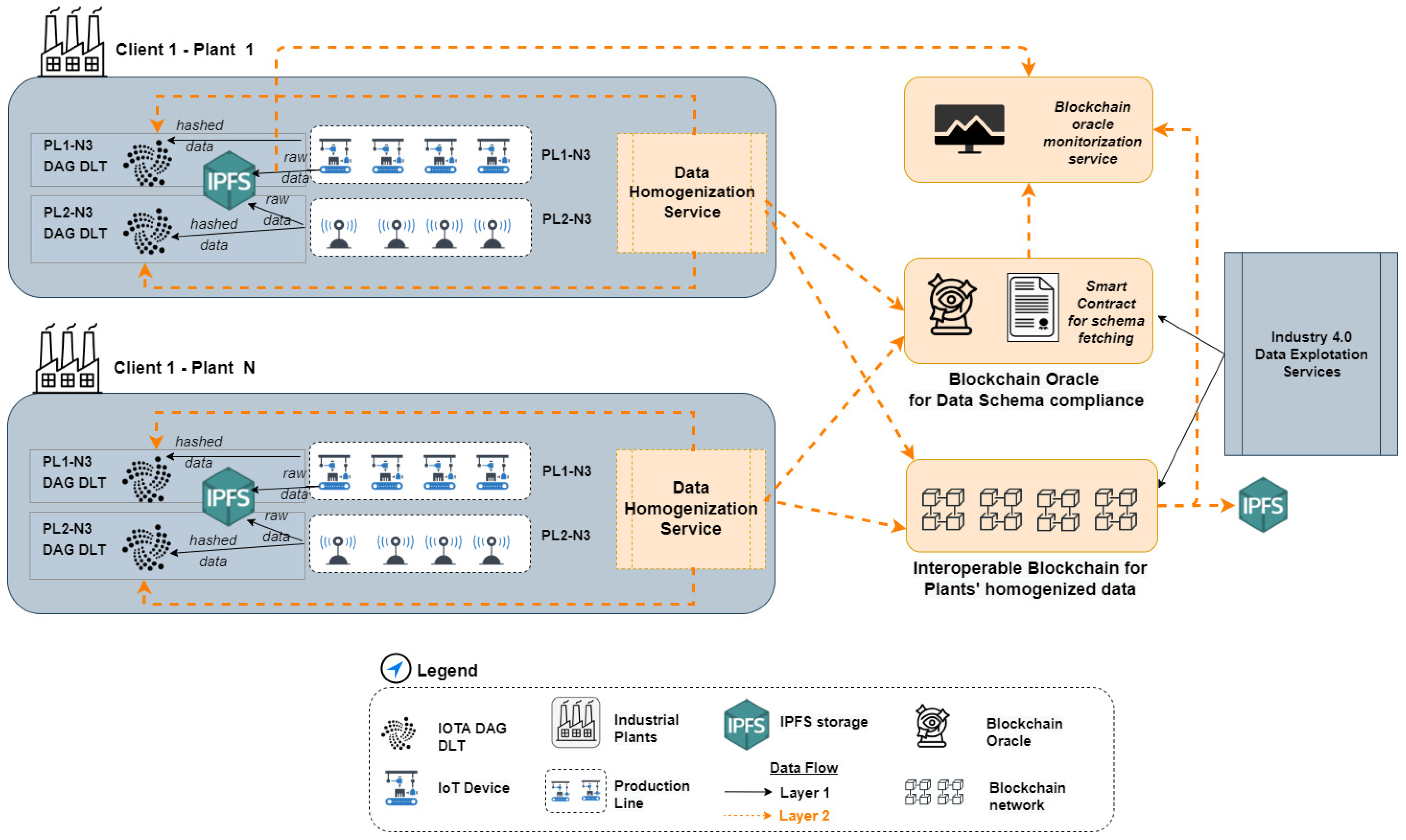 Smartcities 06 00013 g003