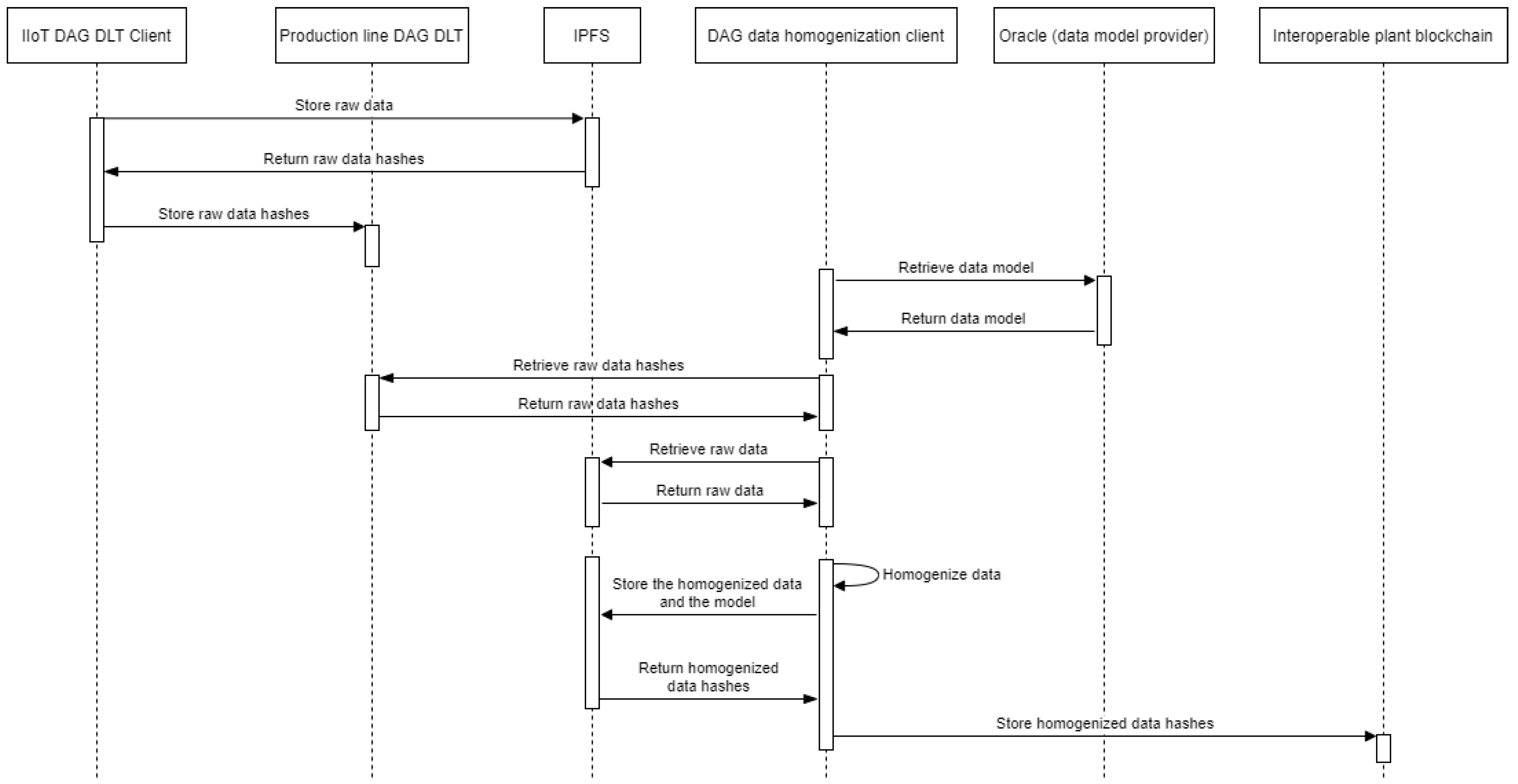 Smartcities 06 00013 g004