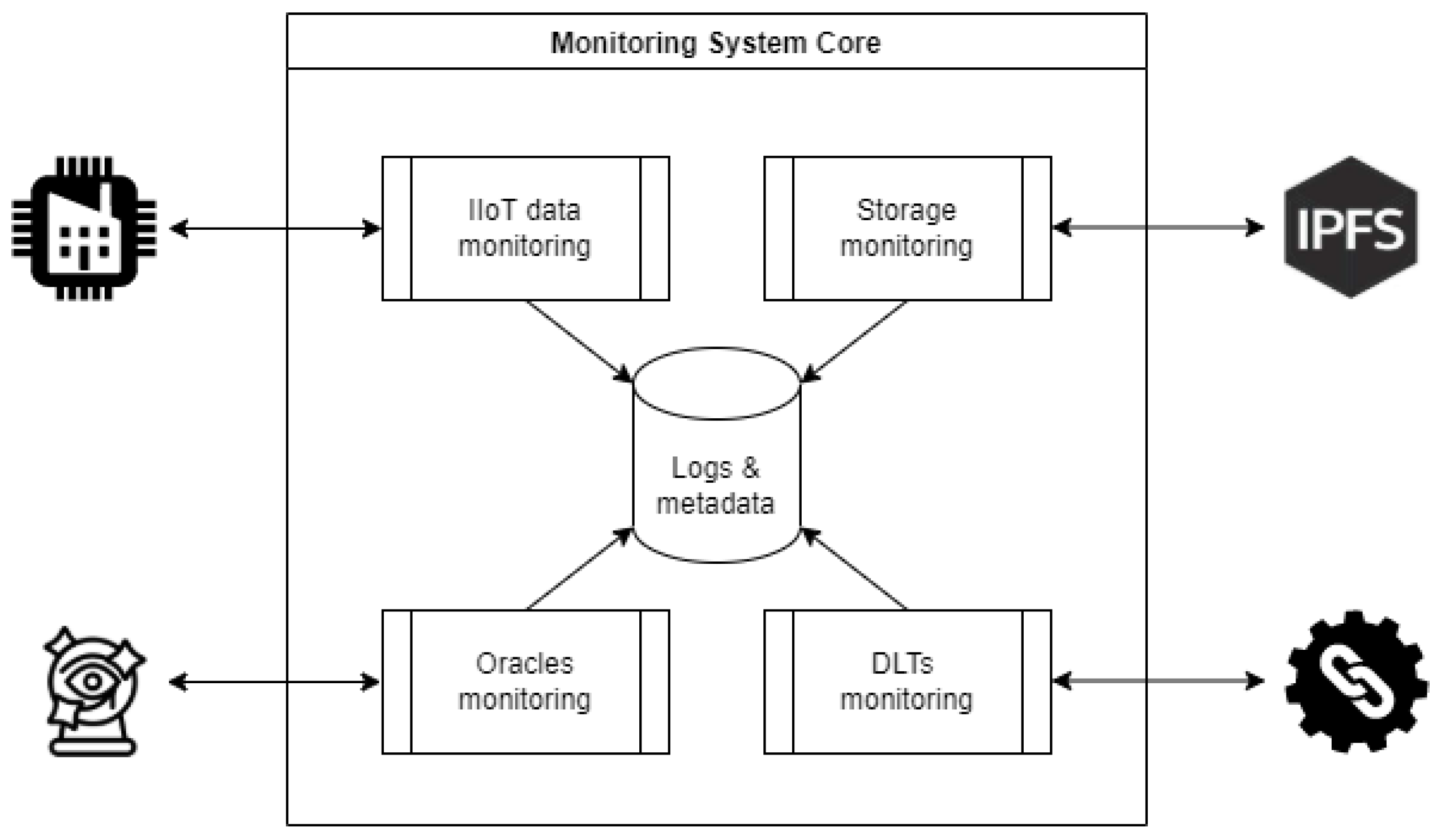 Smartcities 06 00013 g005