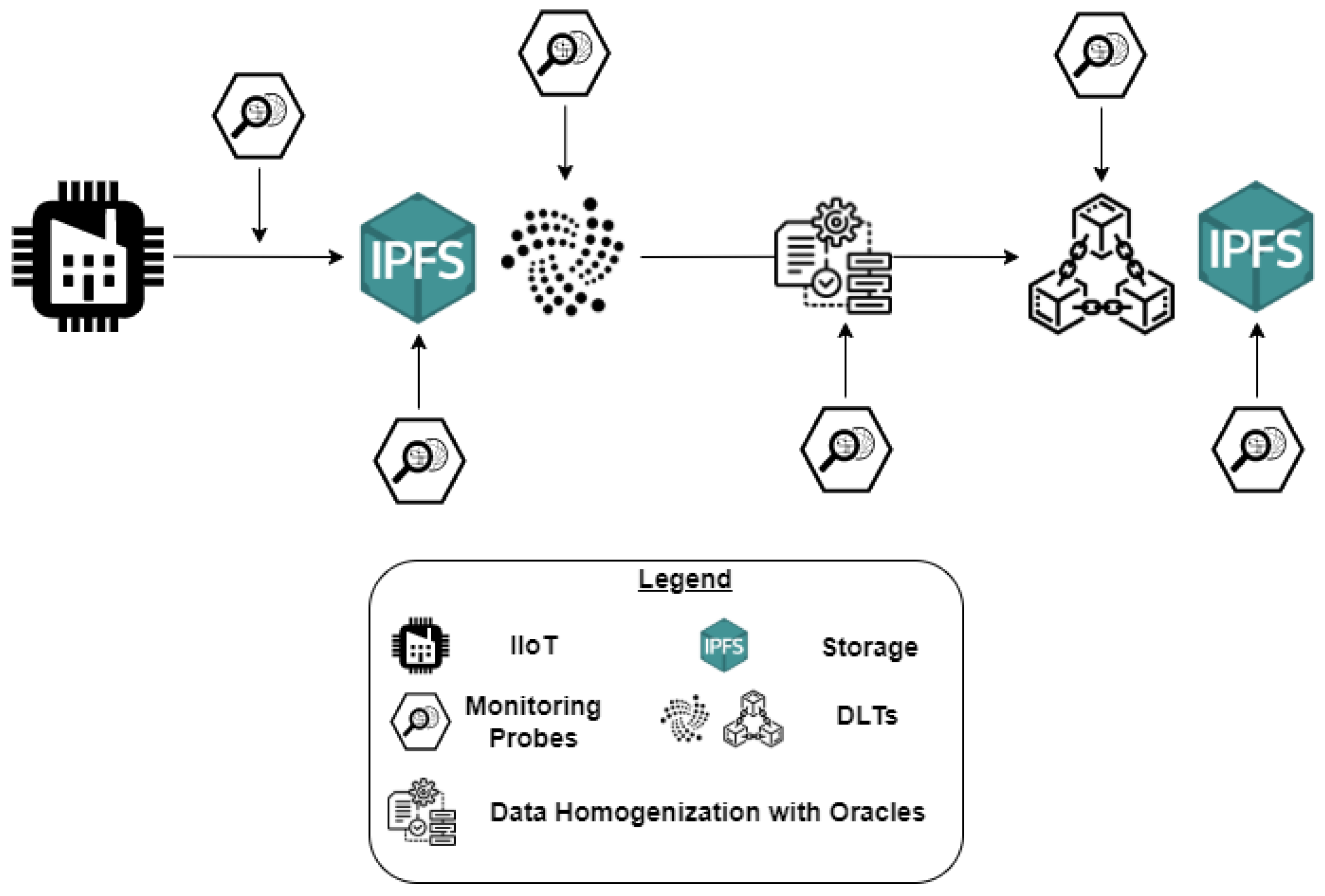 Smartcities 06 00013 g006