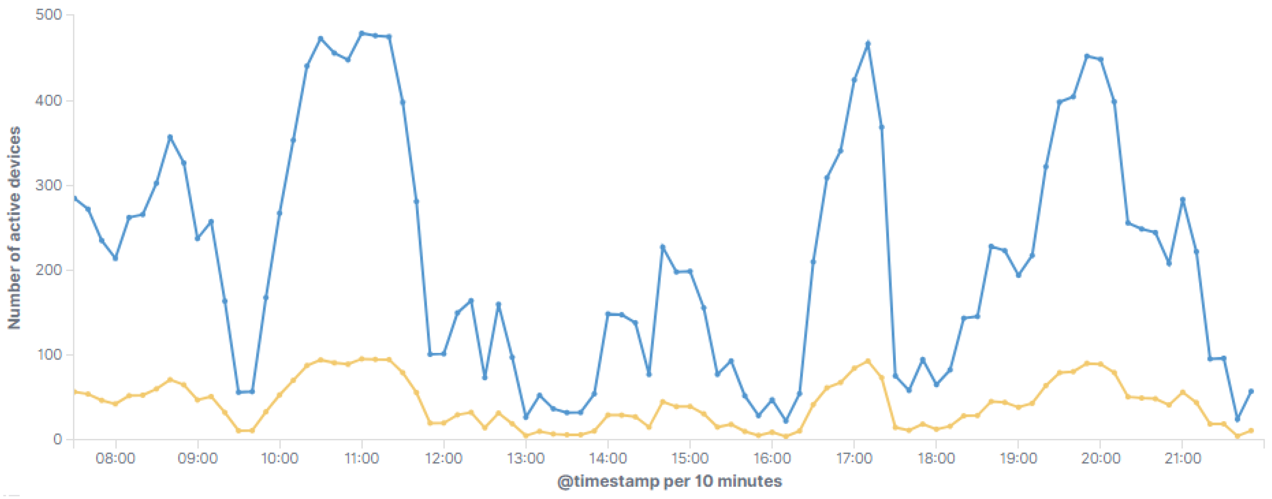 Smartcities 06 00013 g009