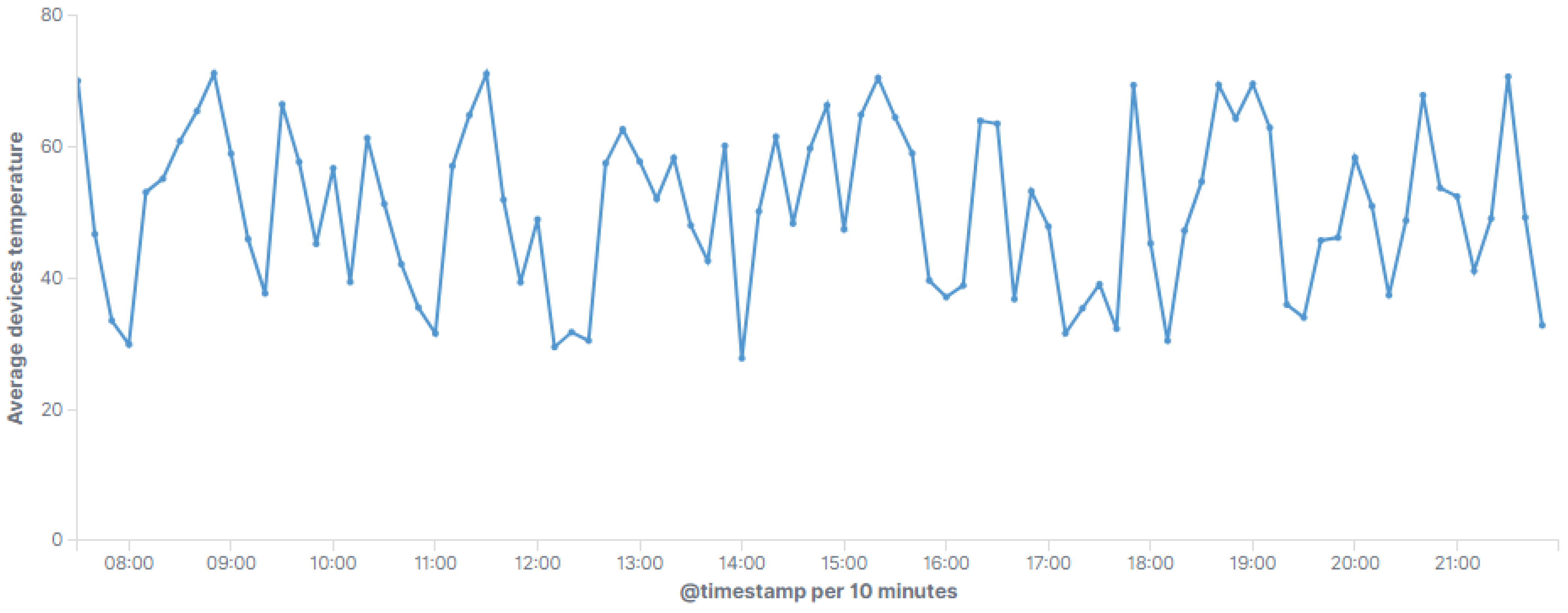 Smartcities 06 00013 g010