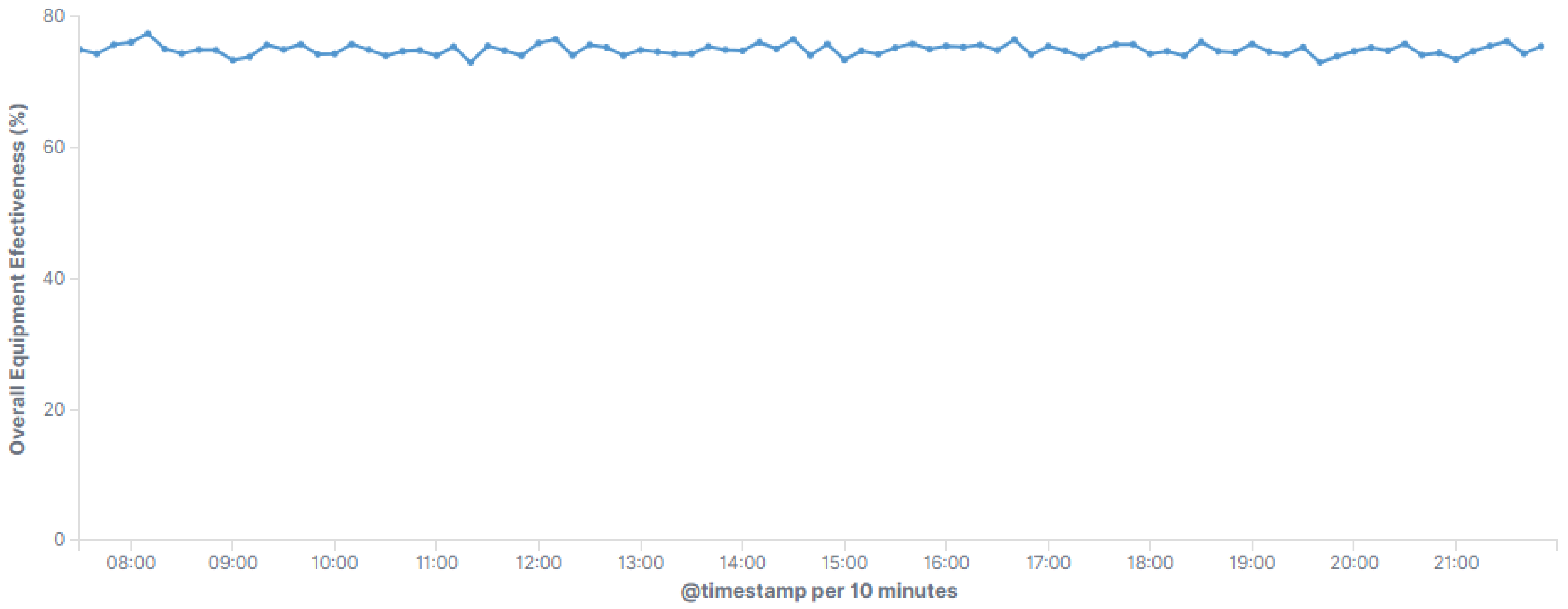 Smartcities 06 00013 g011