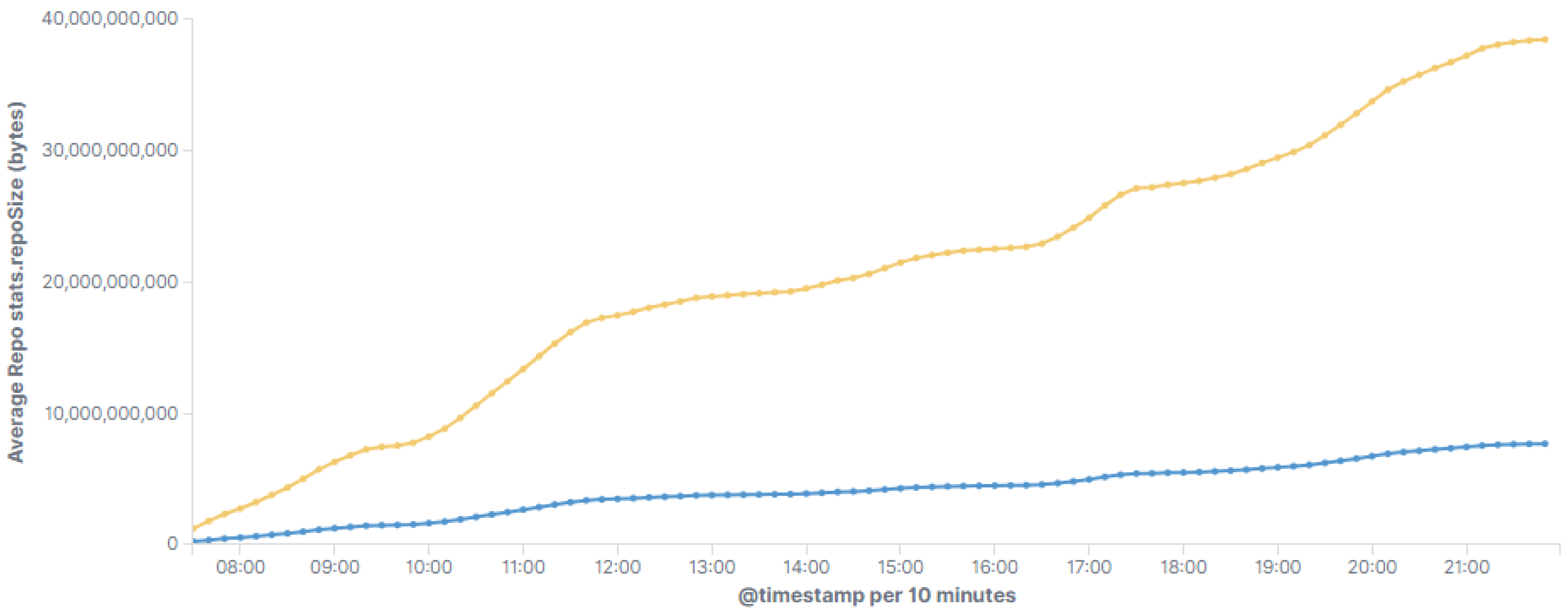 Smartcities 06 00013 g013