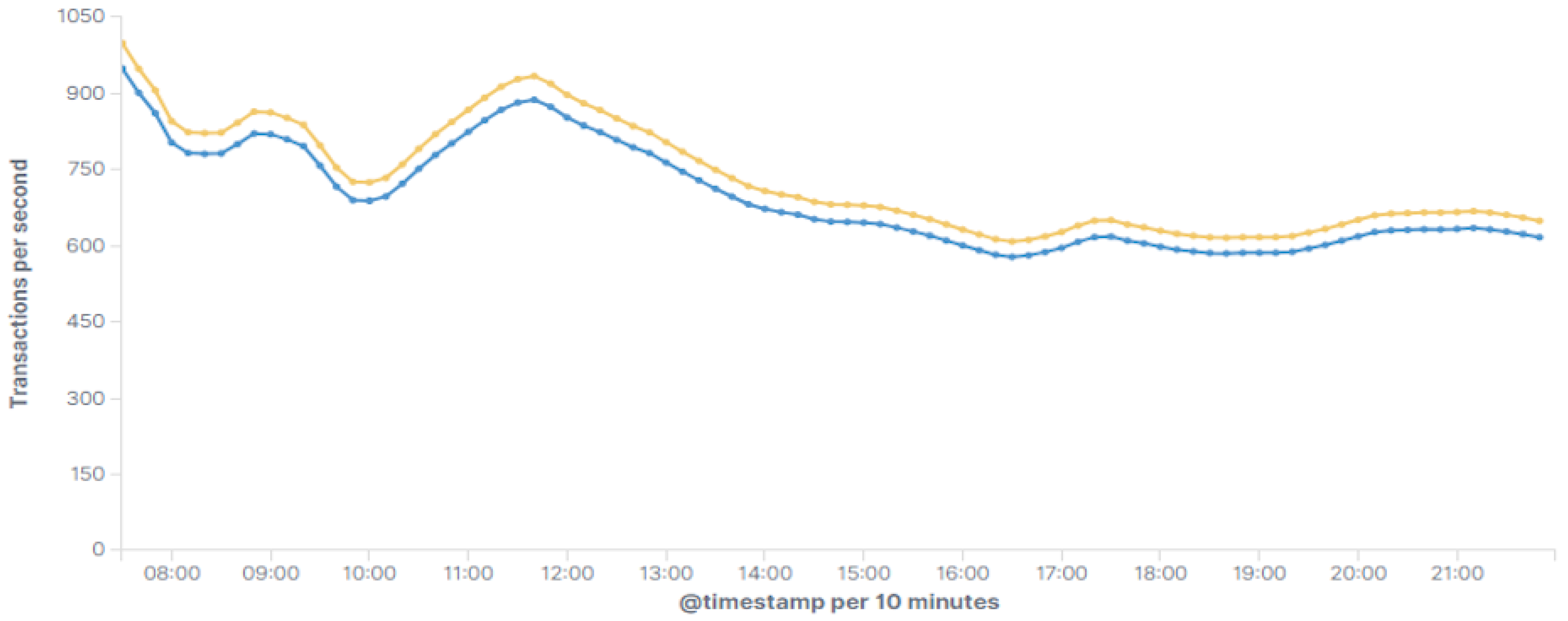 Smartcities 06 00013 g014