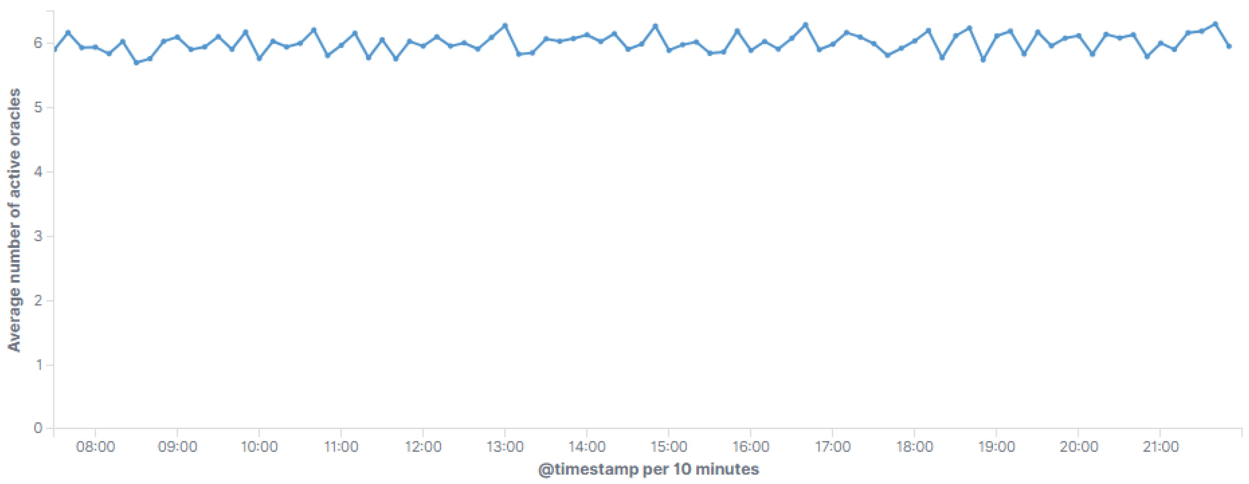 Smartcities 06 00013 g015