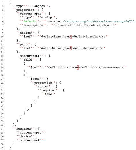 Smartcities 06 00013 i001