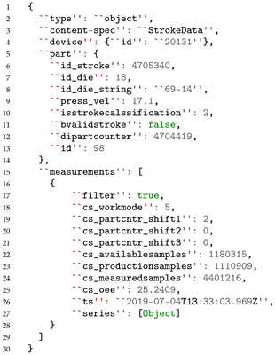Smartcities 06 00013 i004