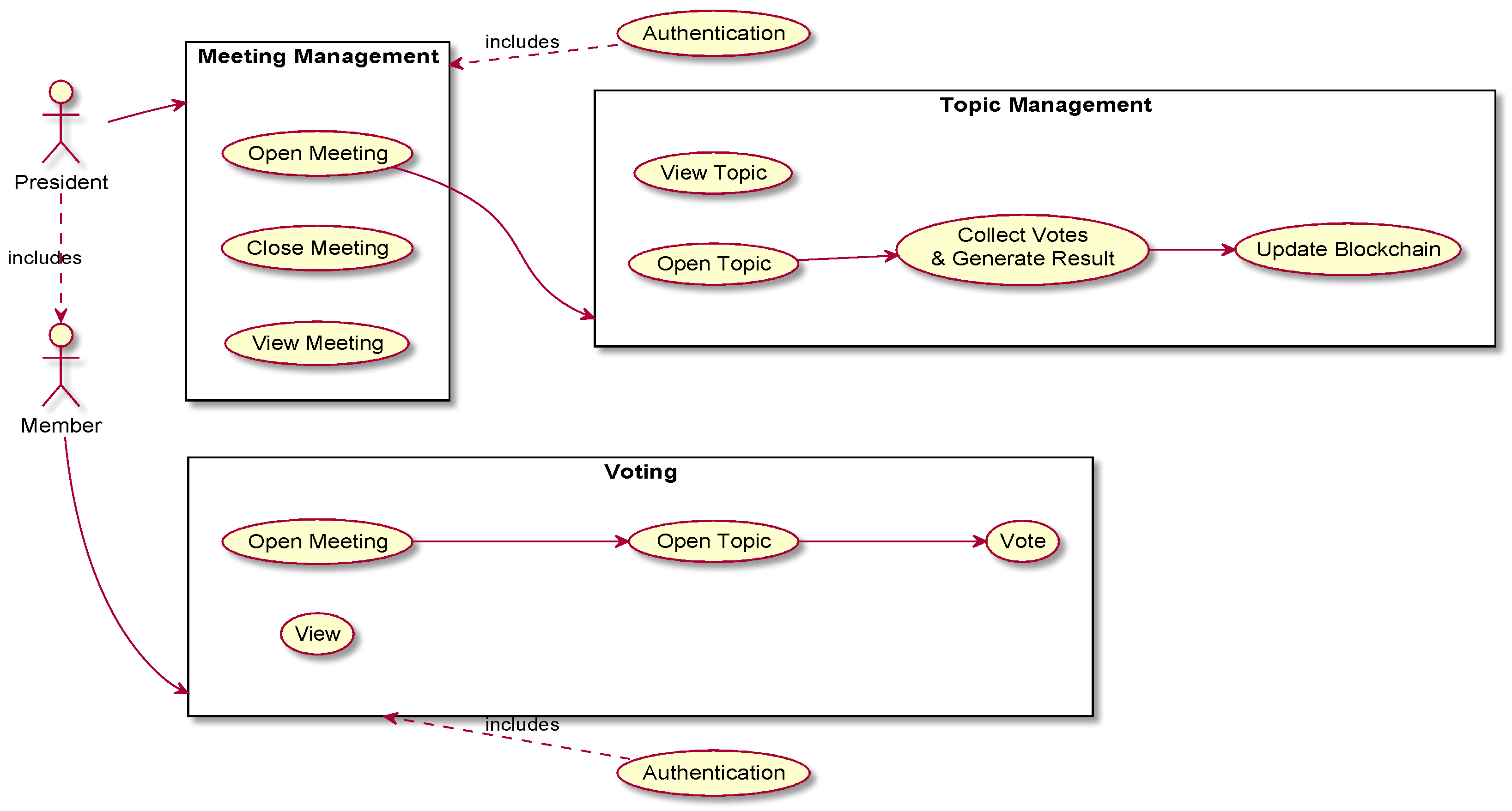 Smartcities 06 00014 g003
