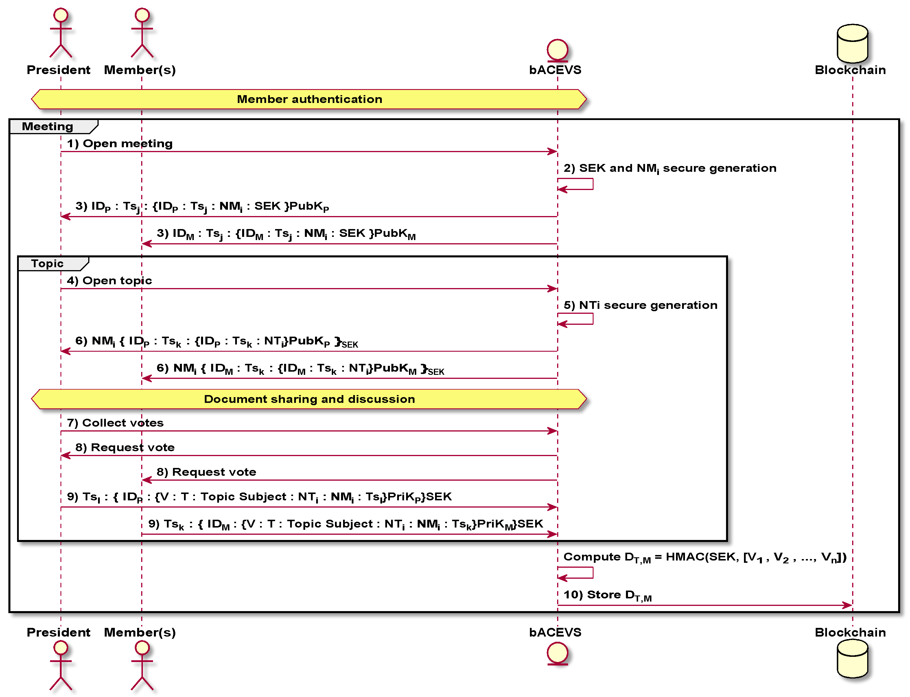 Smartcities 06 00014 g005