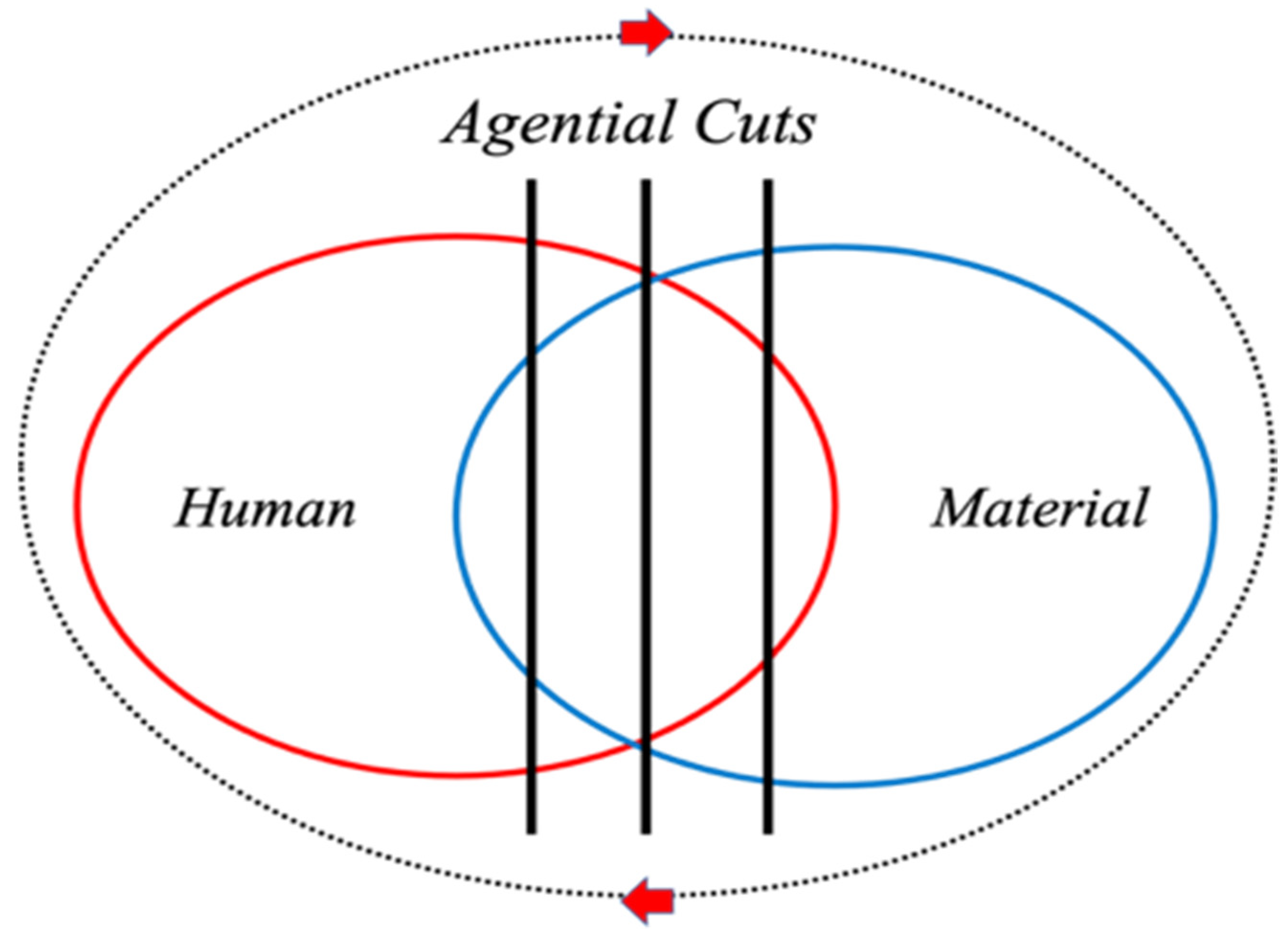 Smartcities 06 00016 g002 Smartcities 06 00016 g002