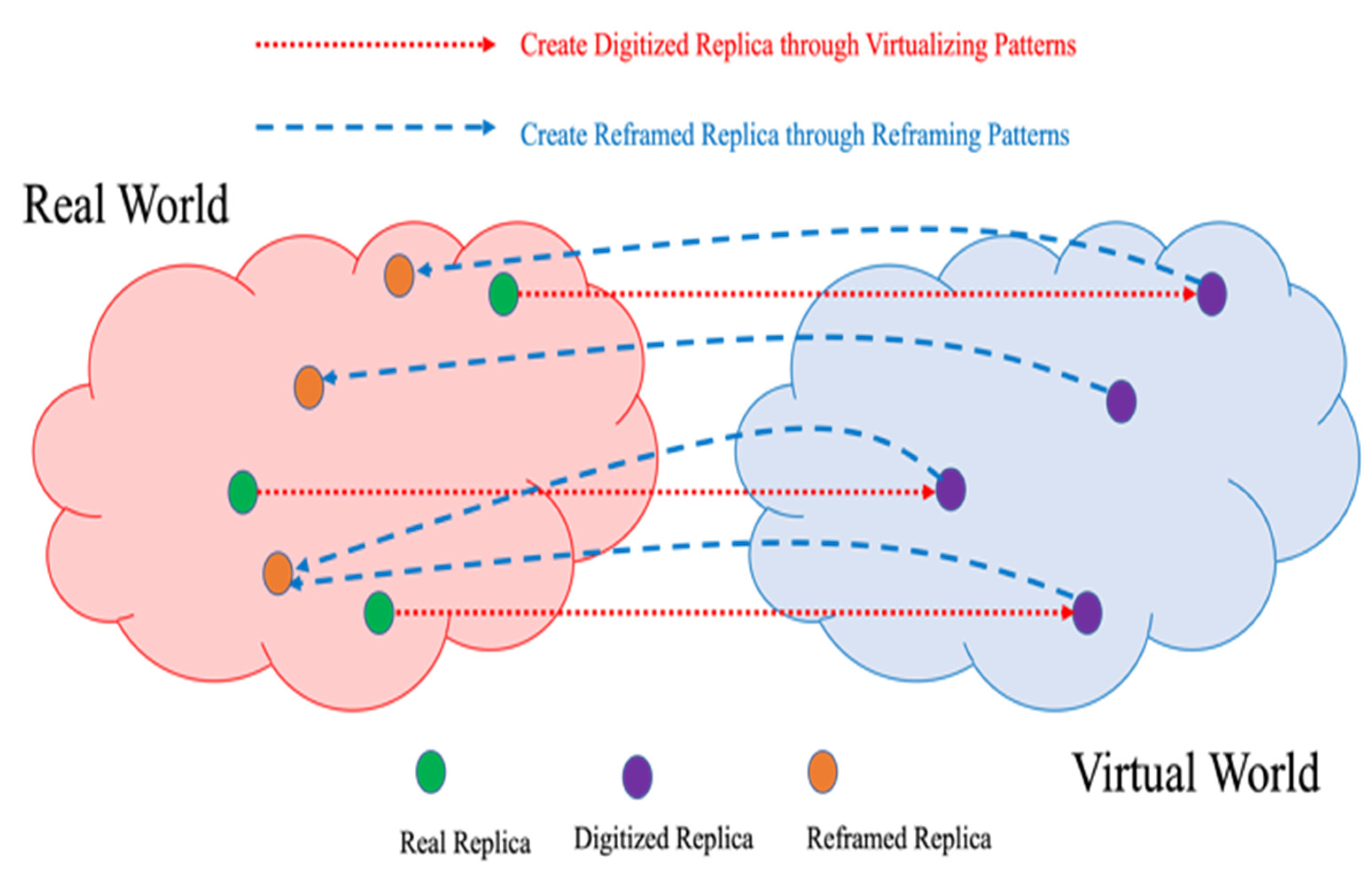 Smartcities 06 00016 g003 Smartcities 06 00016 g003
