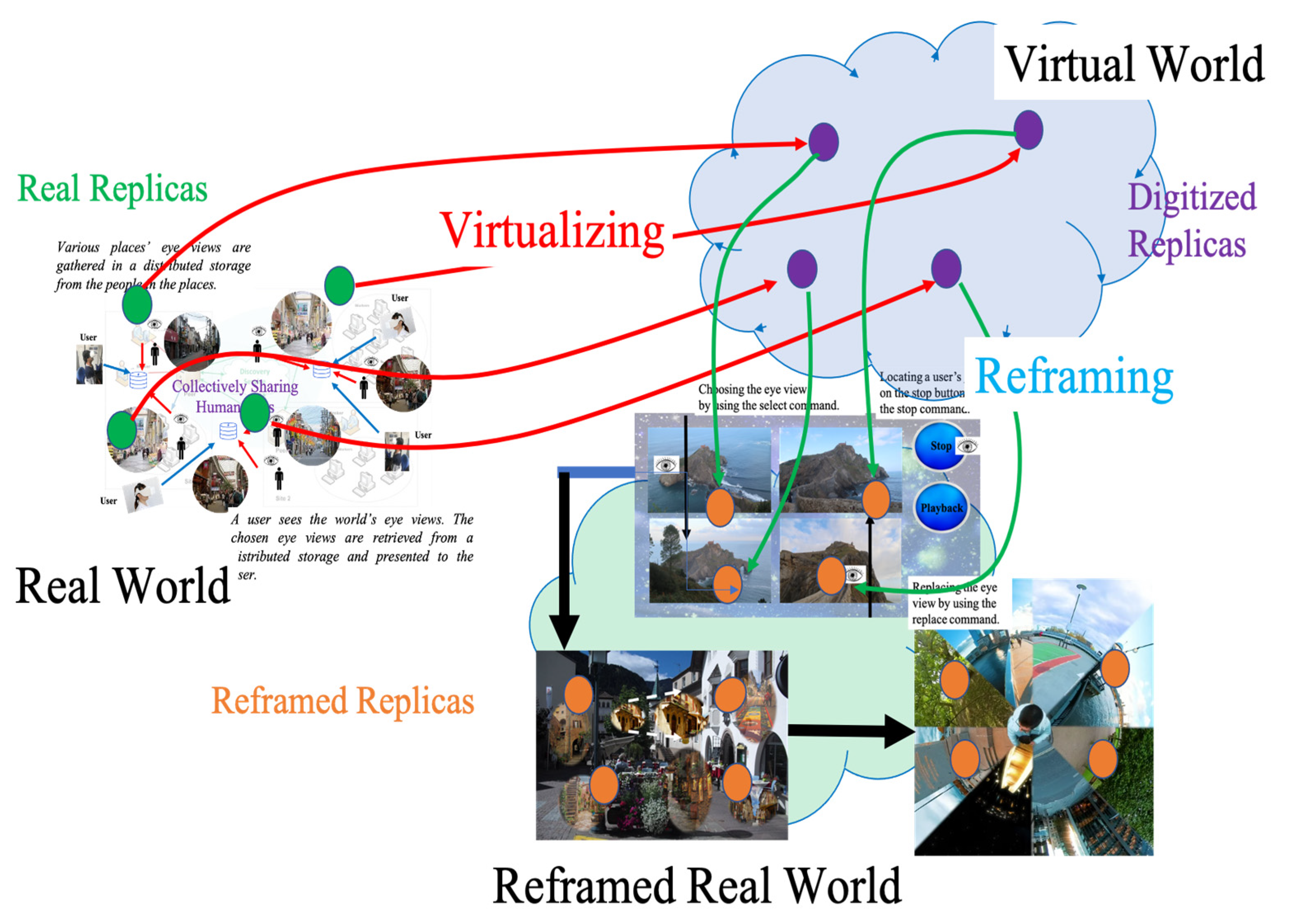 Smartcities 06 00016 g005 Smartcities 06 00016 g005