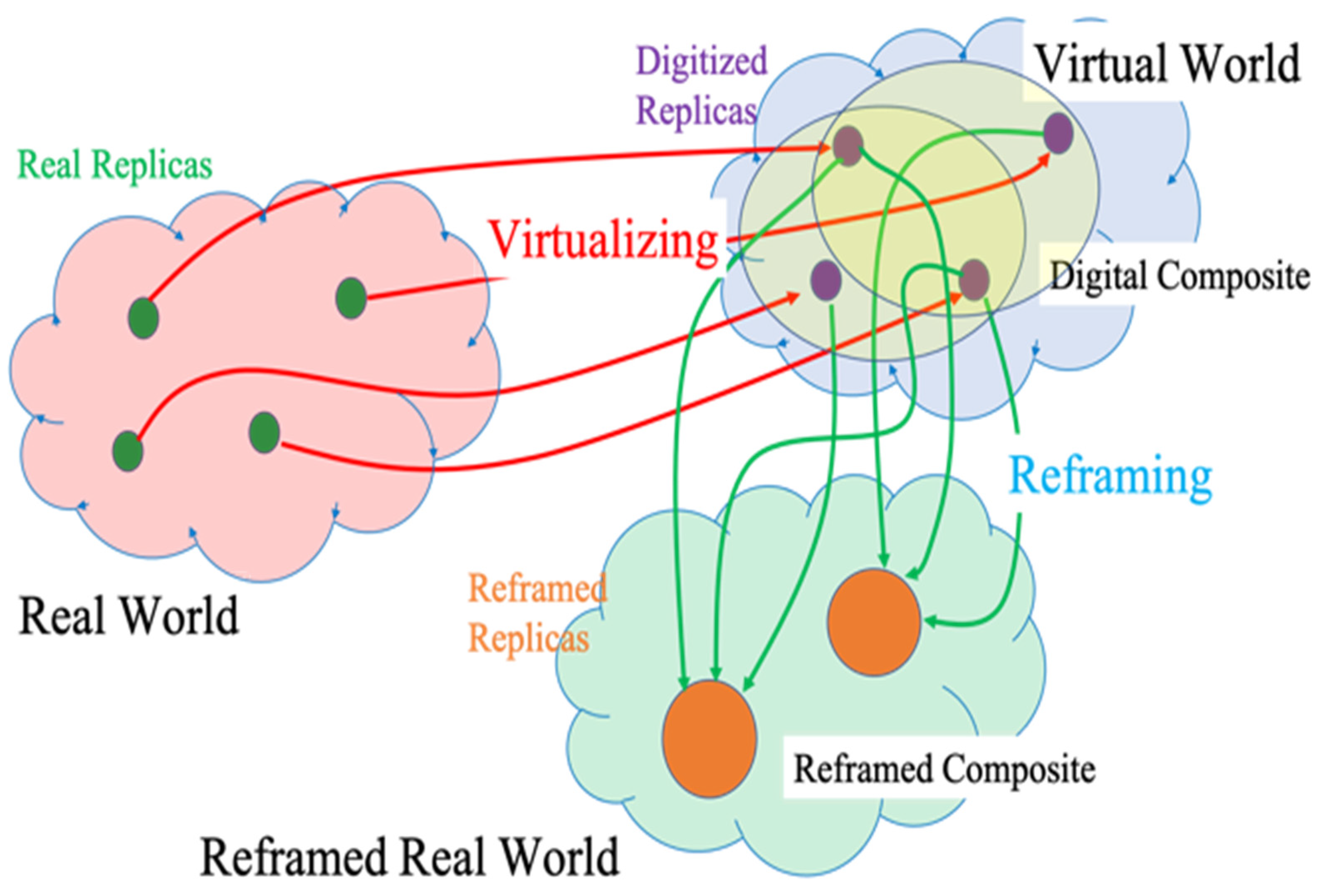 Smartcities 06 00016 g006 Smartcities 06 00016 g006