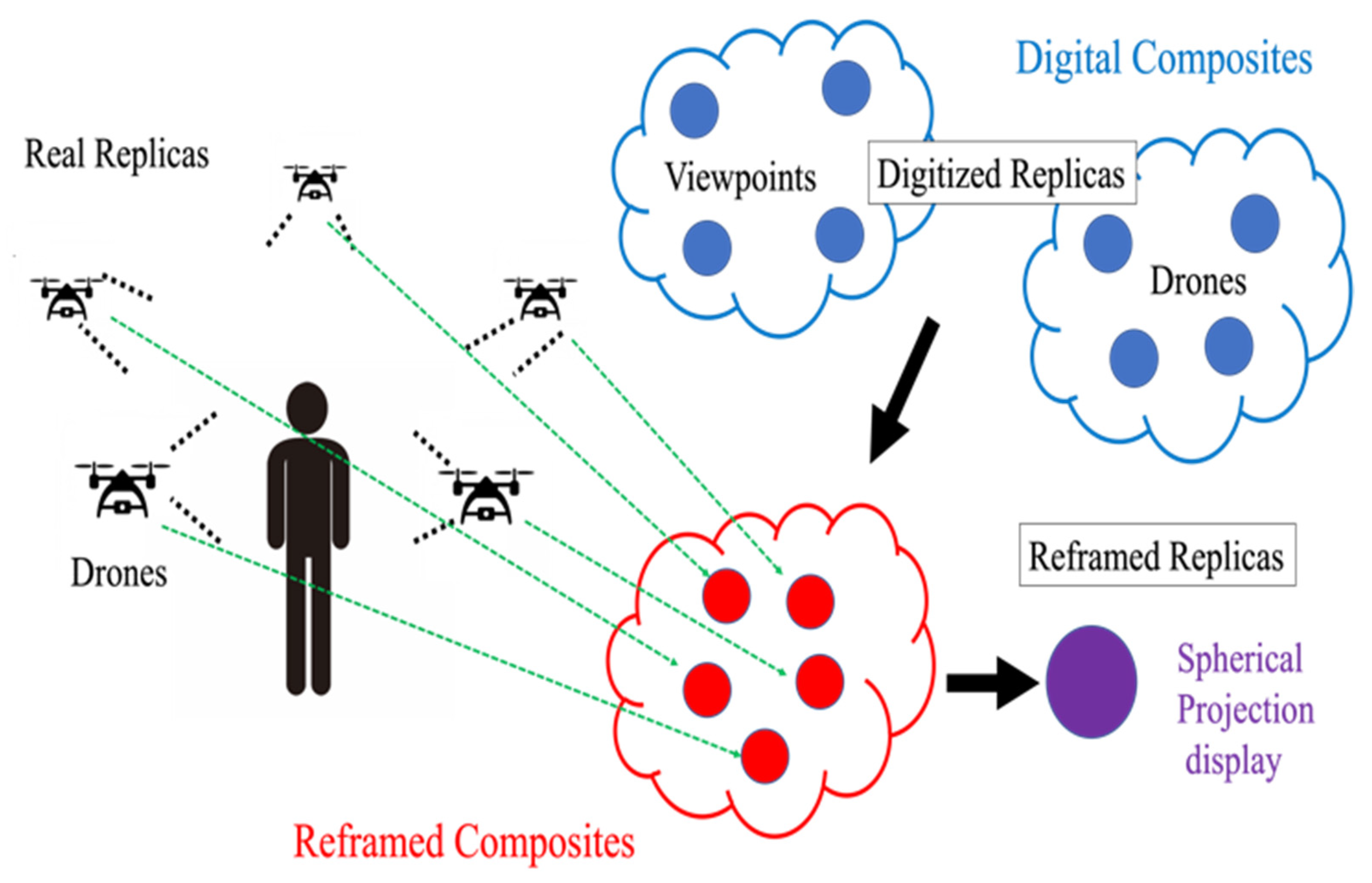 Smartcities 06 00016 g007 Smartcities 06 00016 g007