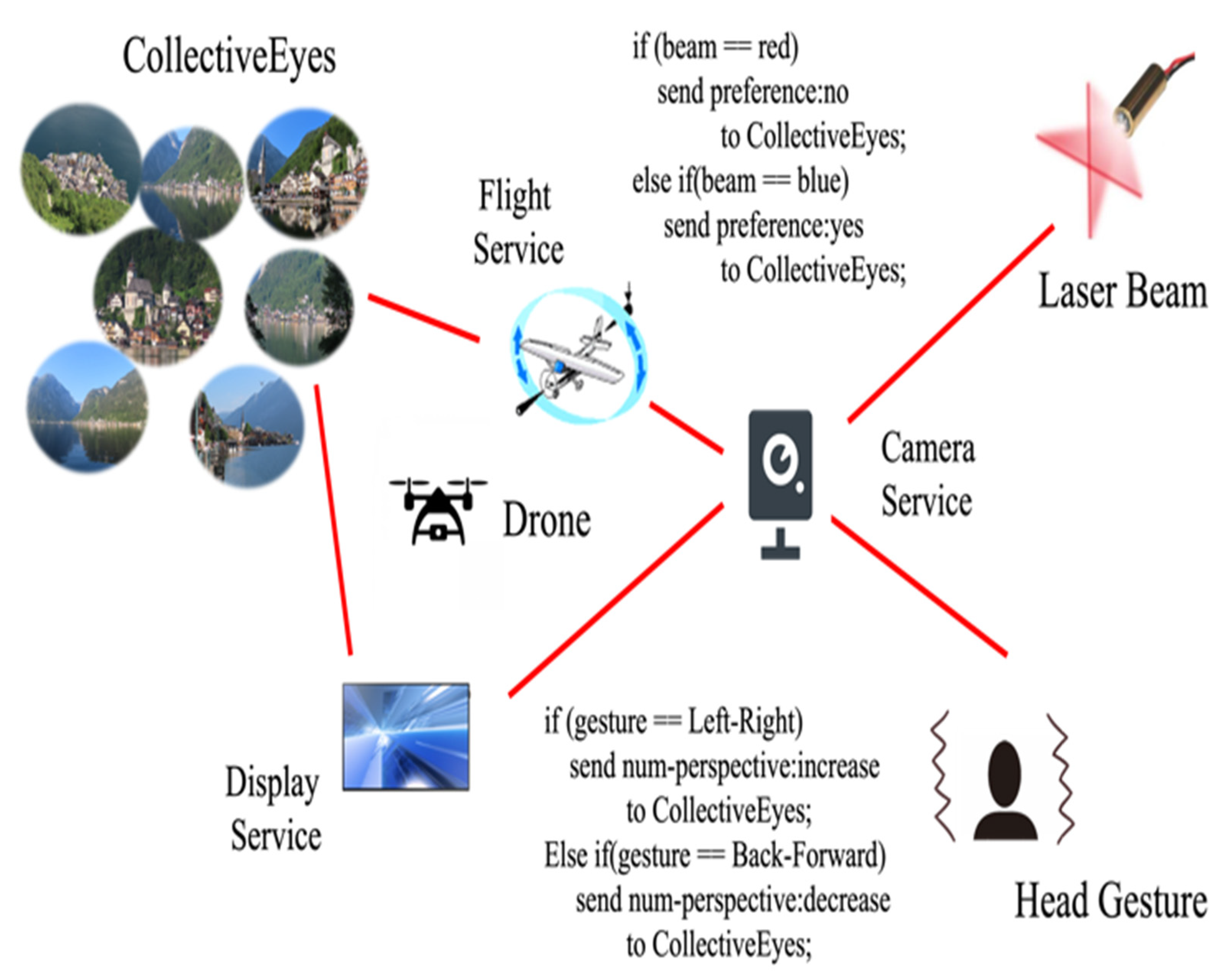 Smartcities 06 00016 g008 Smartcities 06 00016 g008