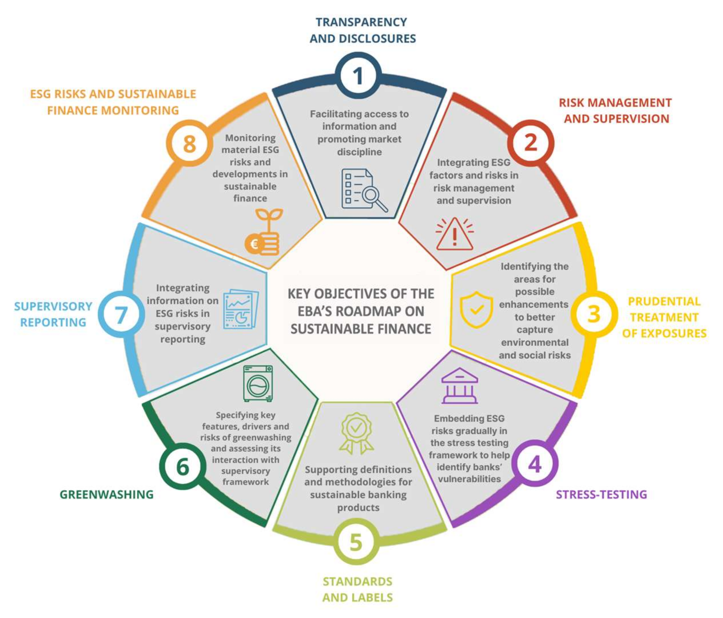 Smartcities 06 00020 g002 Smartcities 06 00020 g002