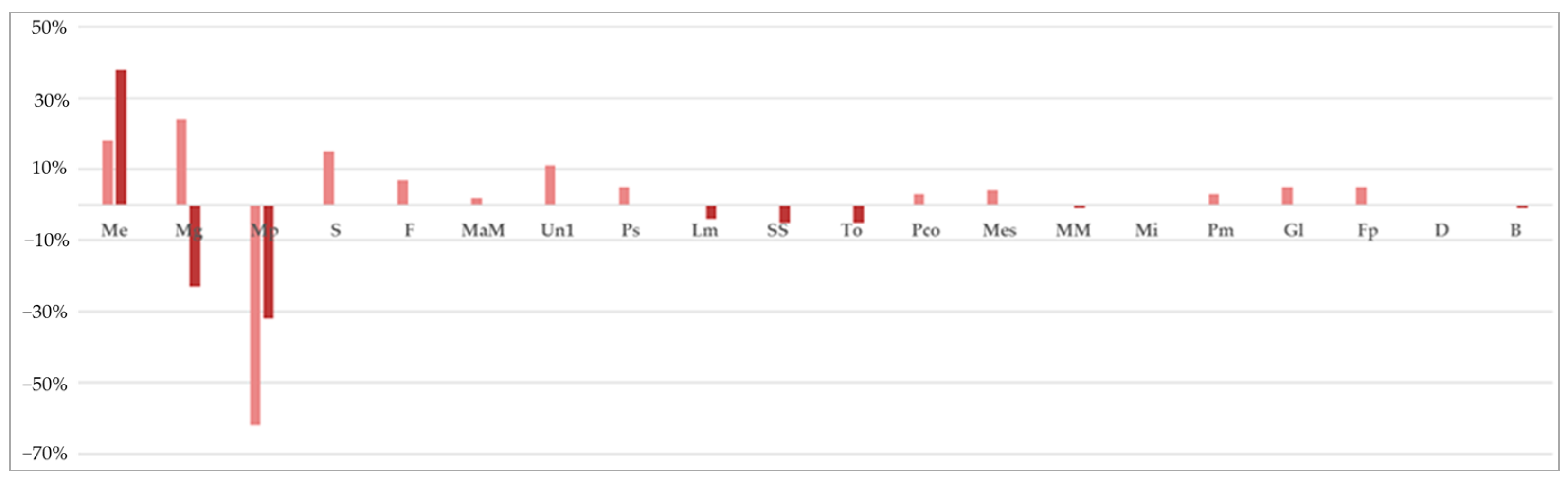 Smartcities 06 00022 g004