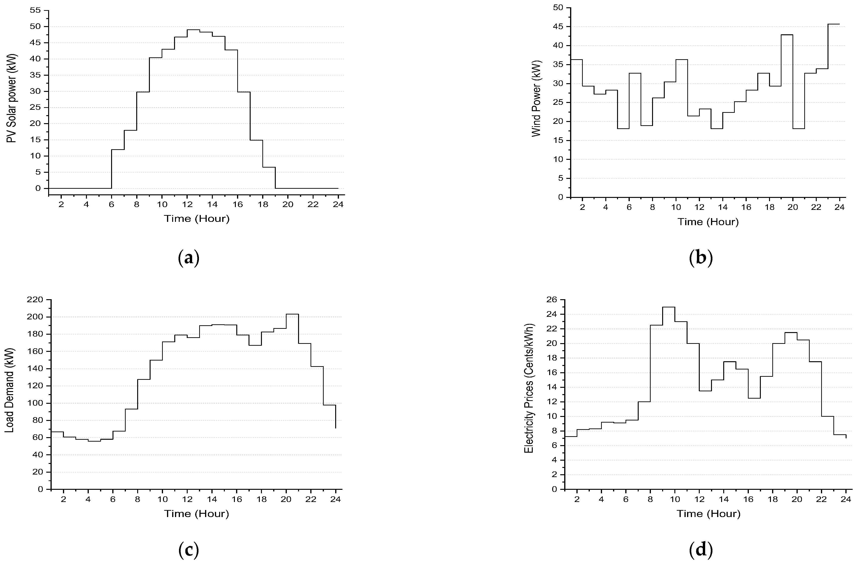 Smartcities 06 00023 g005