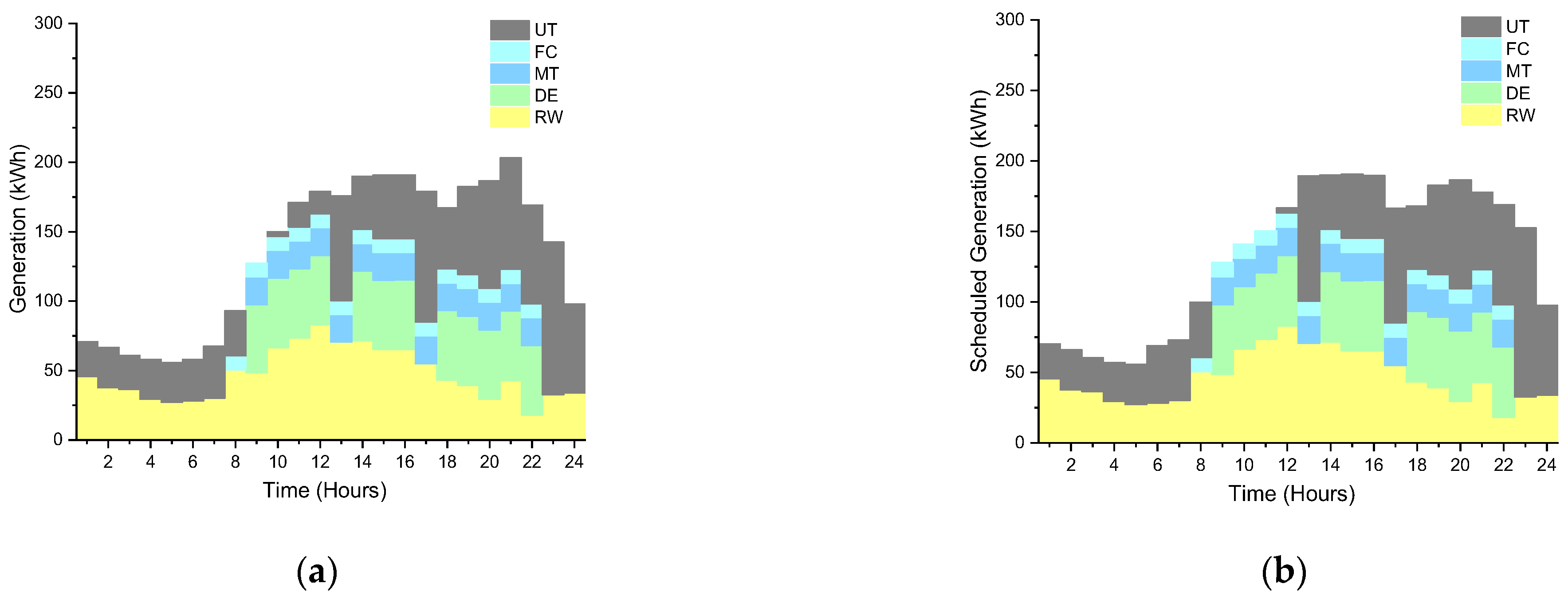 Smartcities 06 00023 g006