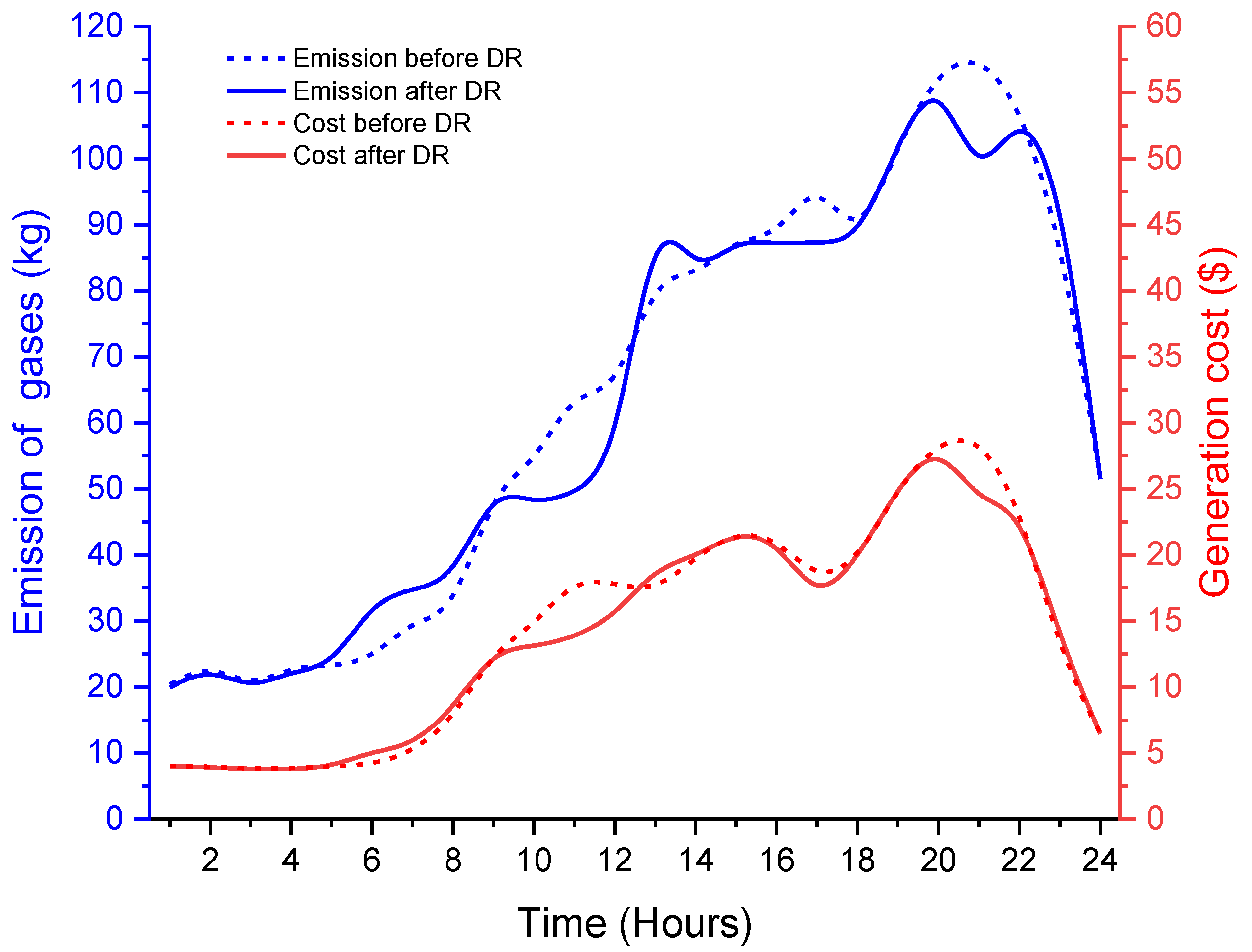 Smartcities 06 00023 g007