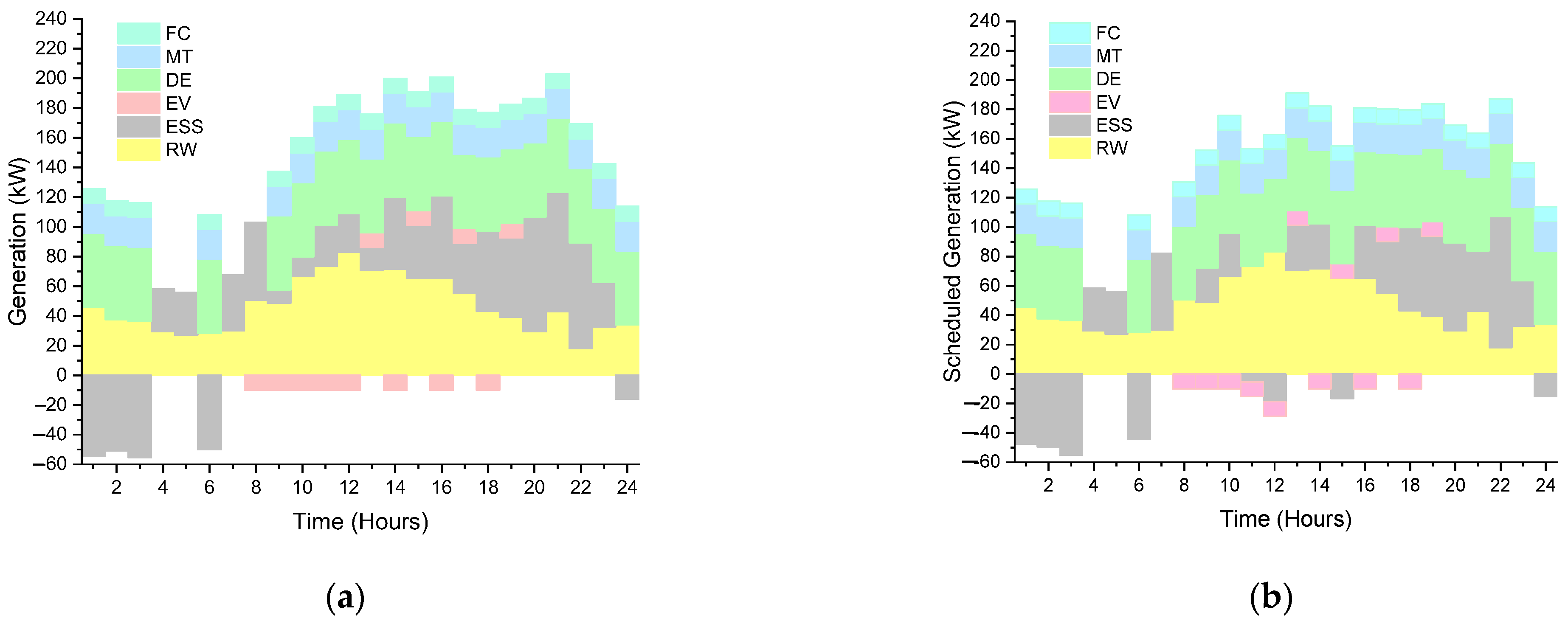 Smartcities 06 00023 g010