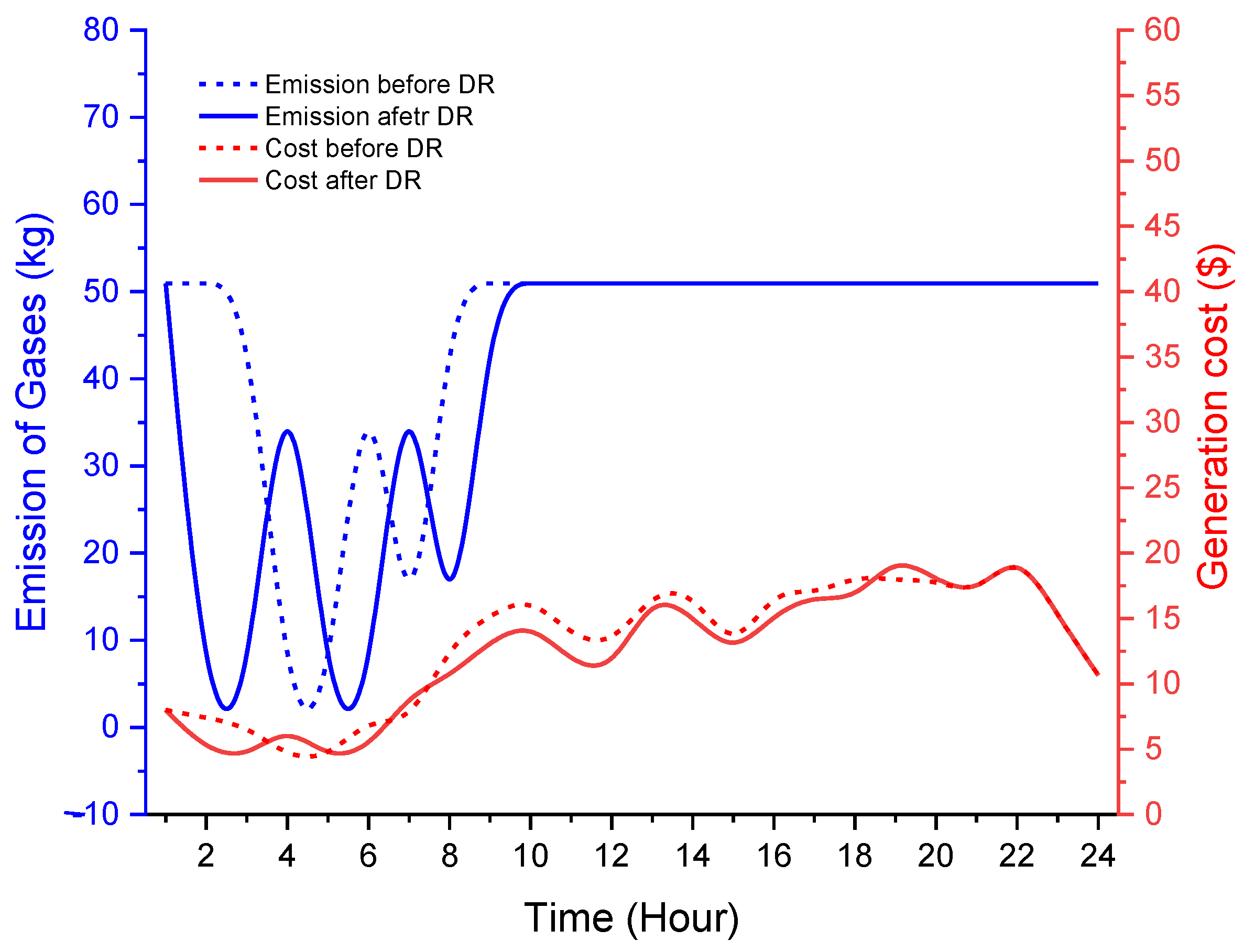 Smartcities 06 00023 g011