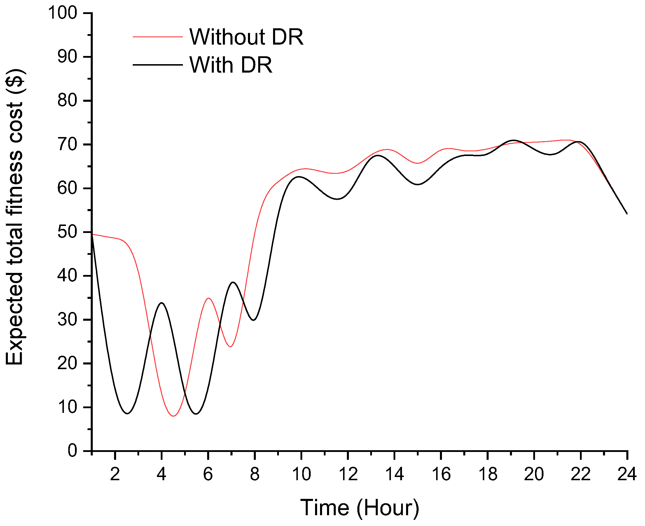 Smartcities 06 00023 g012