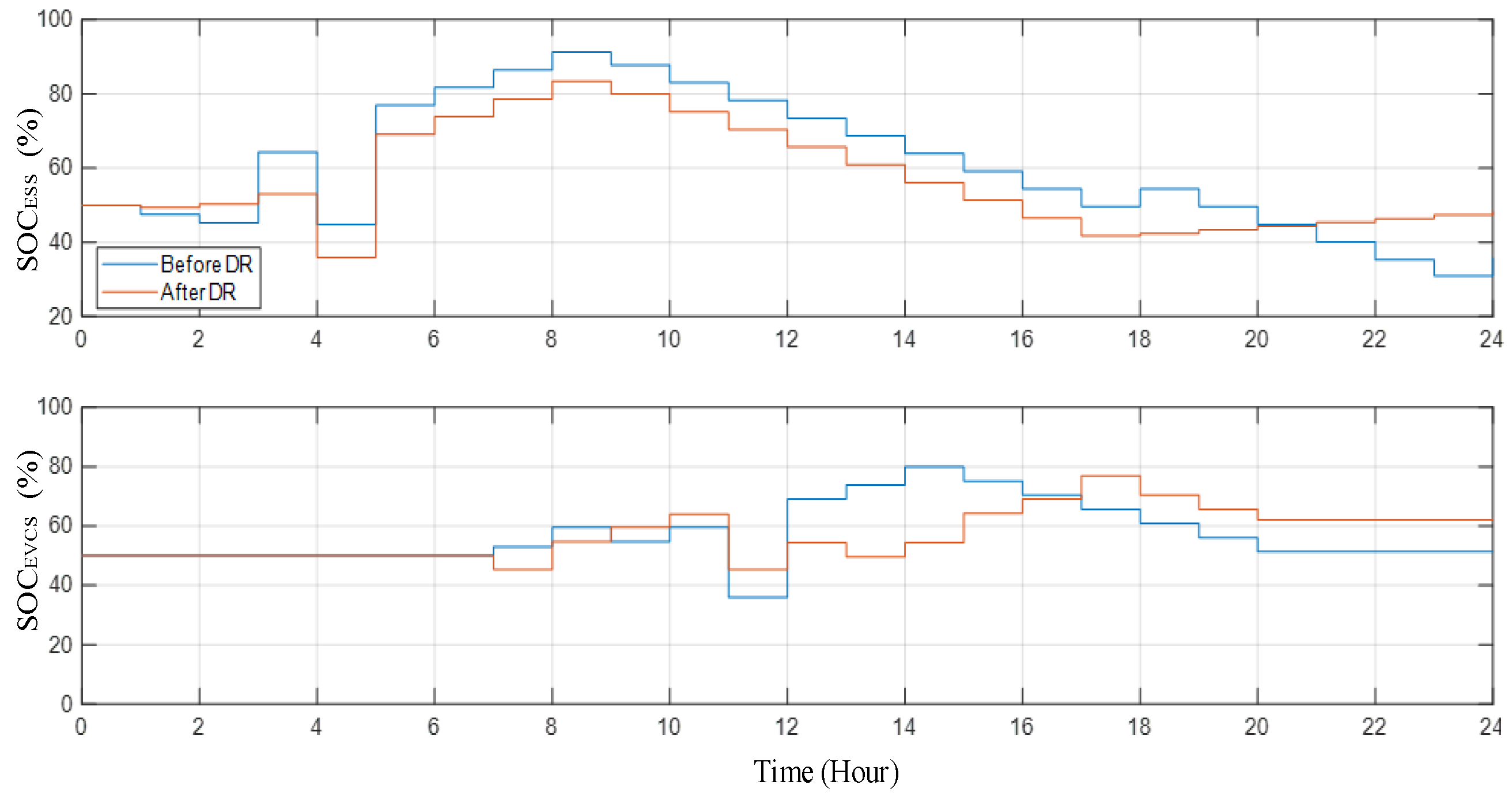 Smartcities 06 00023 g013