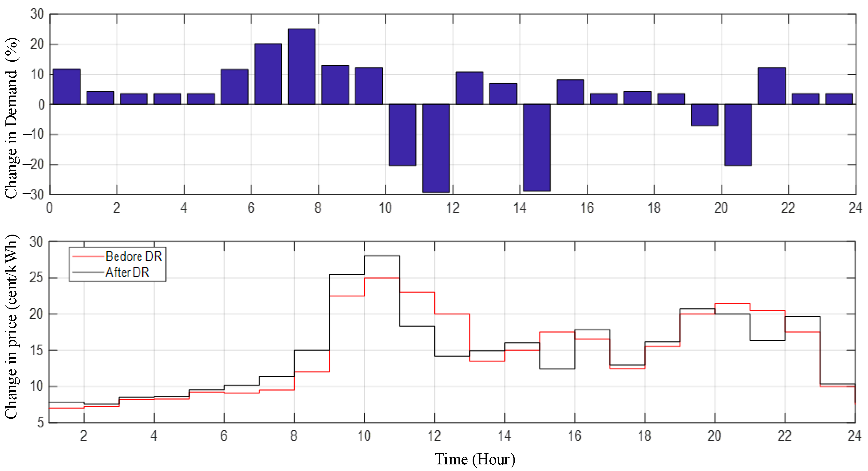 Smartcities 06 00023 g014
