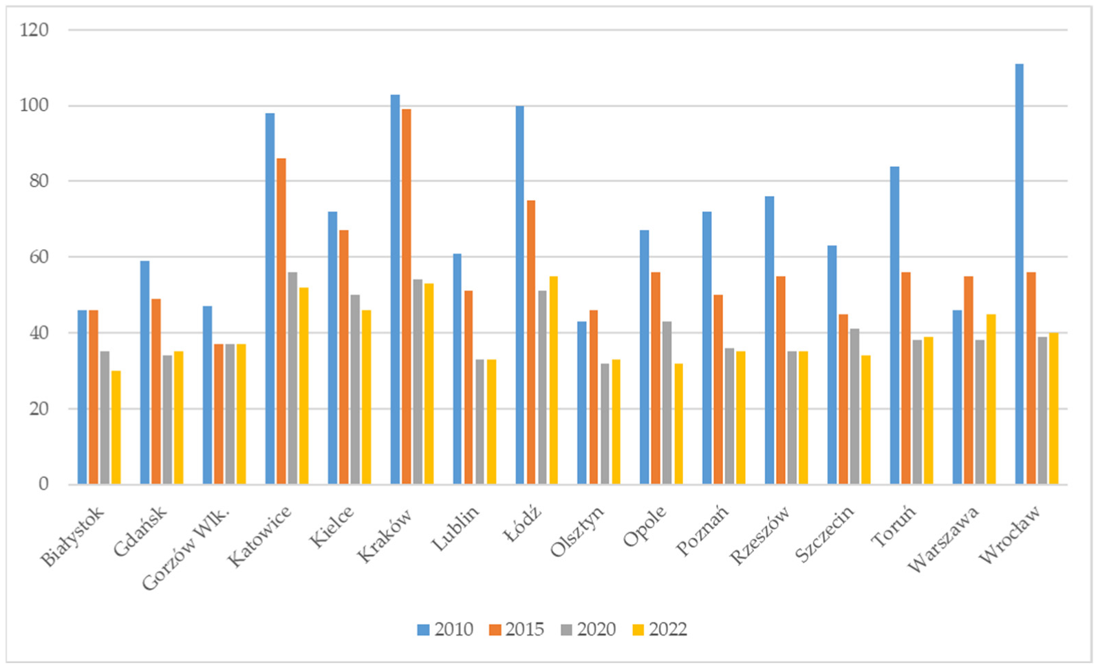 Smartcities 06 00024 g002
