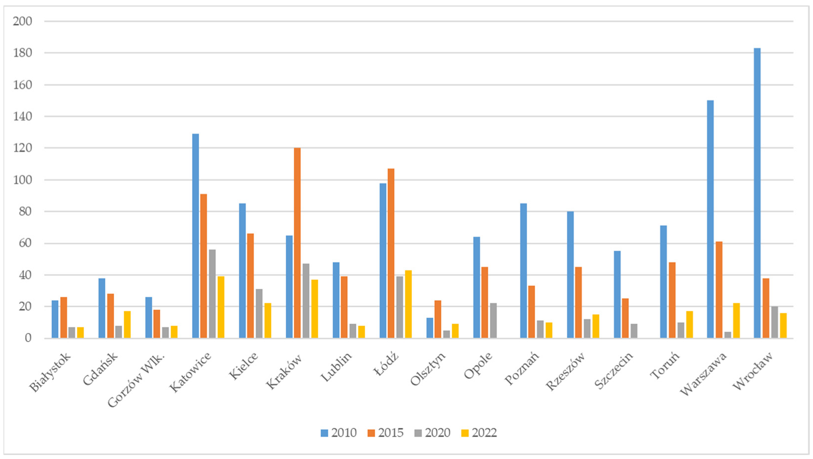 Smartcities 06 00024 g004