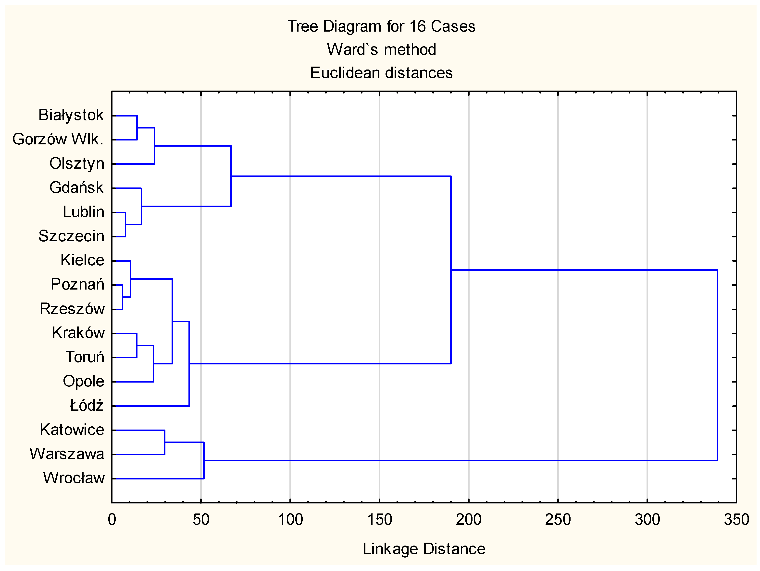 Smartcities 06 00024 g005
