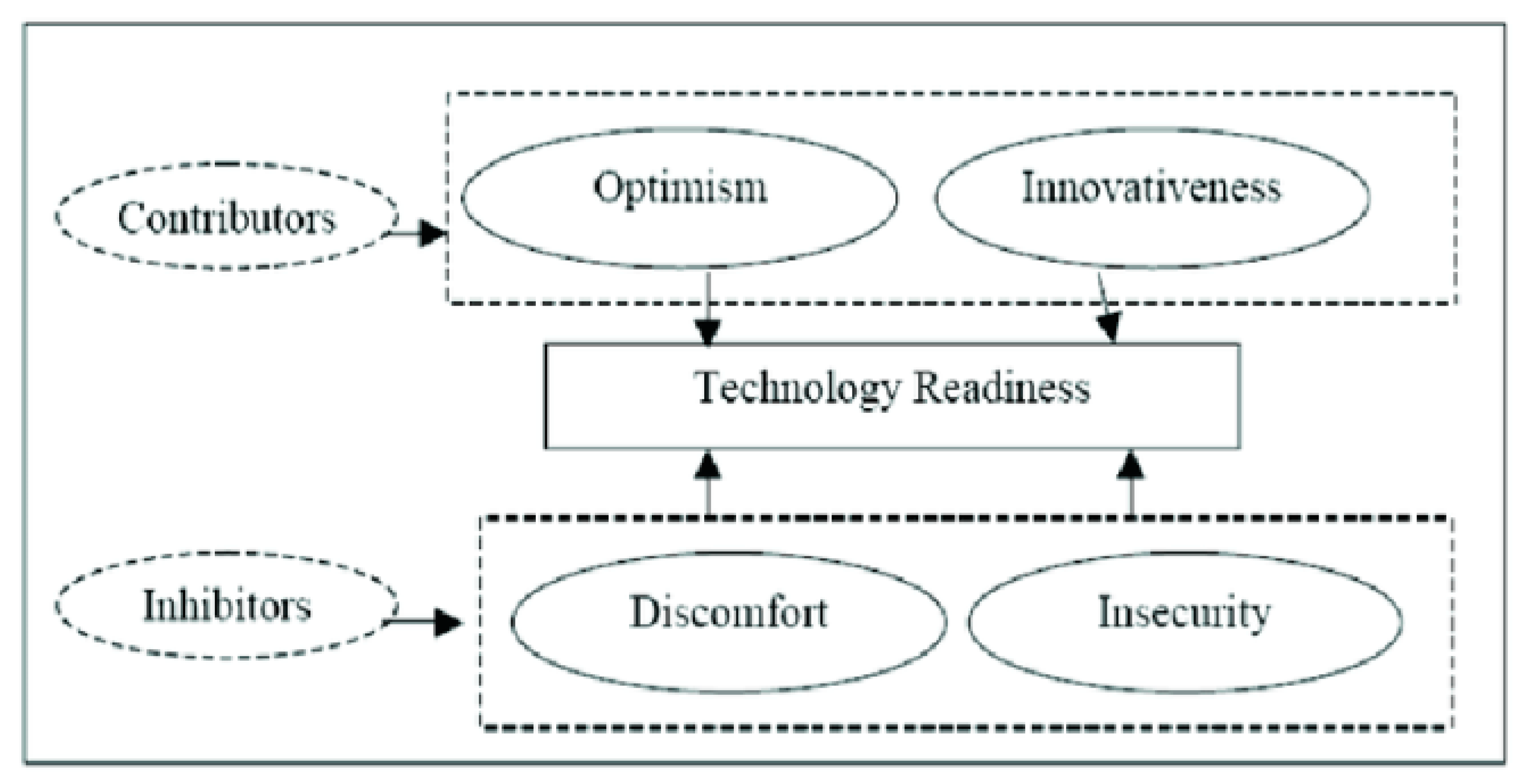 Smartcities 06 00025 g004 Smartcities 06 00025 g004