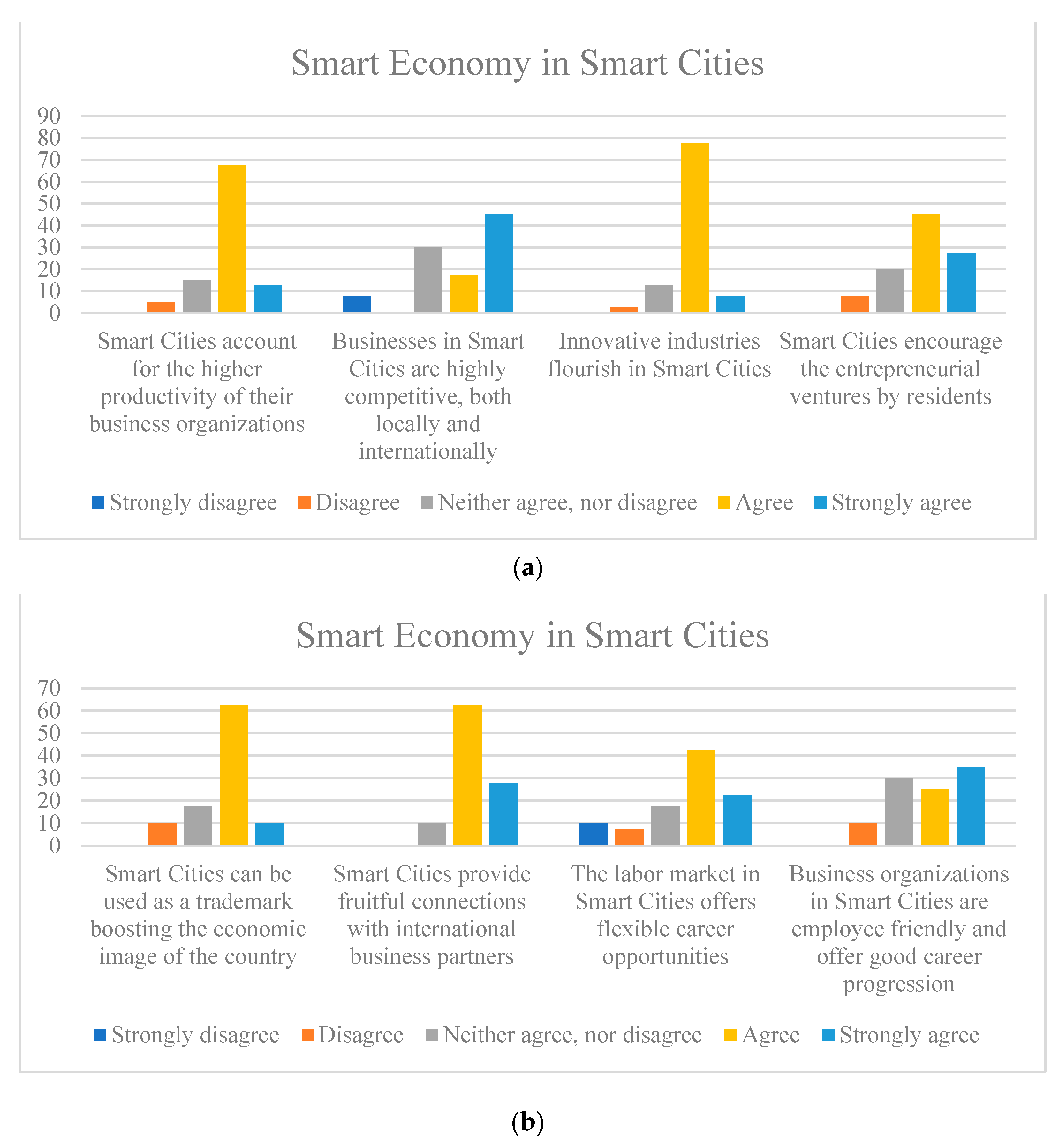 Smartcities 06 00025 g006 Smartcities 06 00025 g006