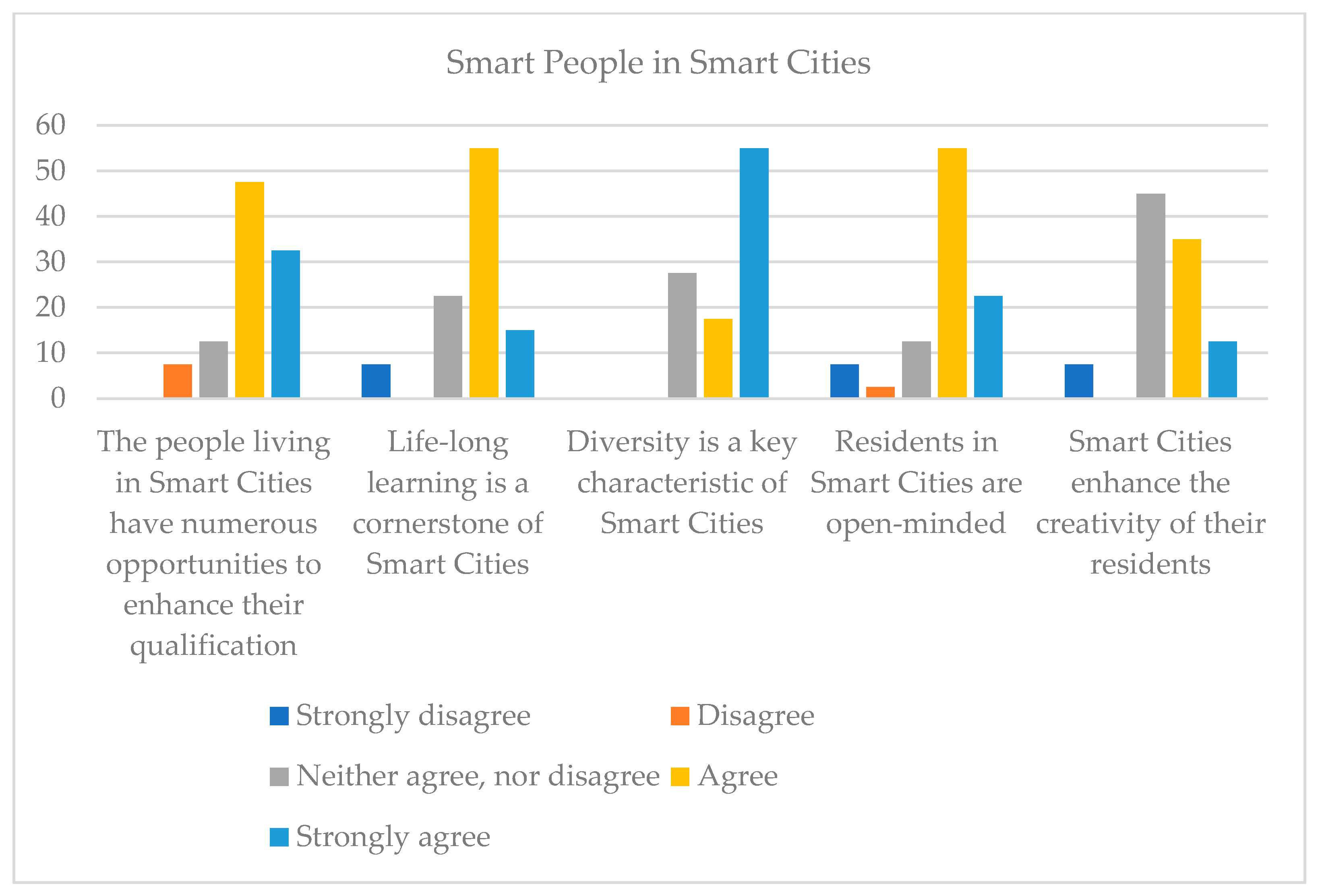 Smartcities 06 00025 g007 Smartcities 06 00025 g007