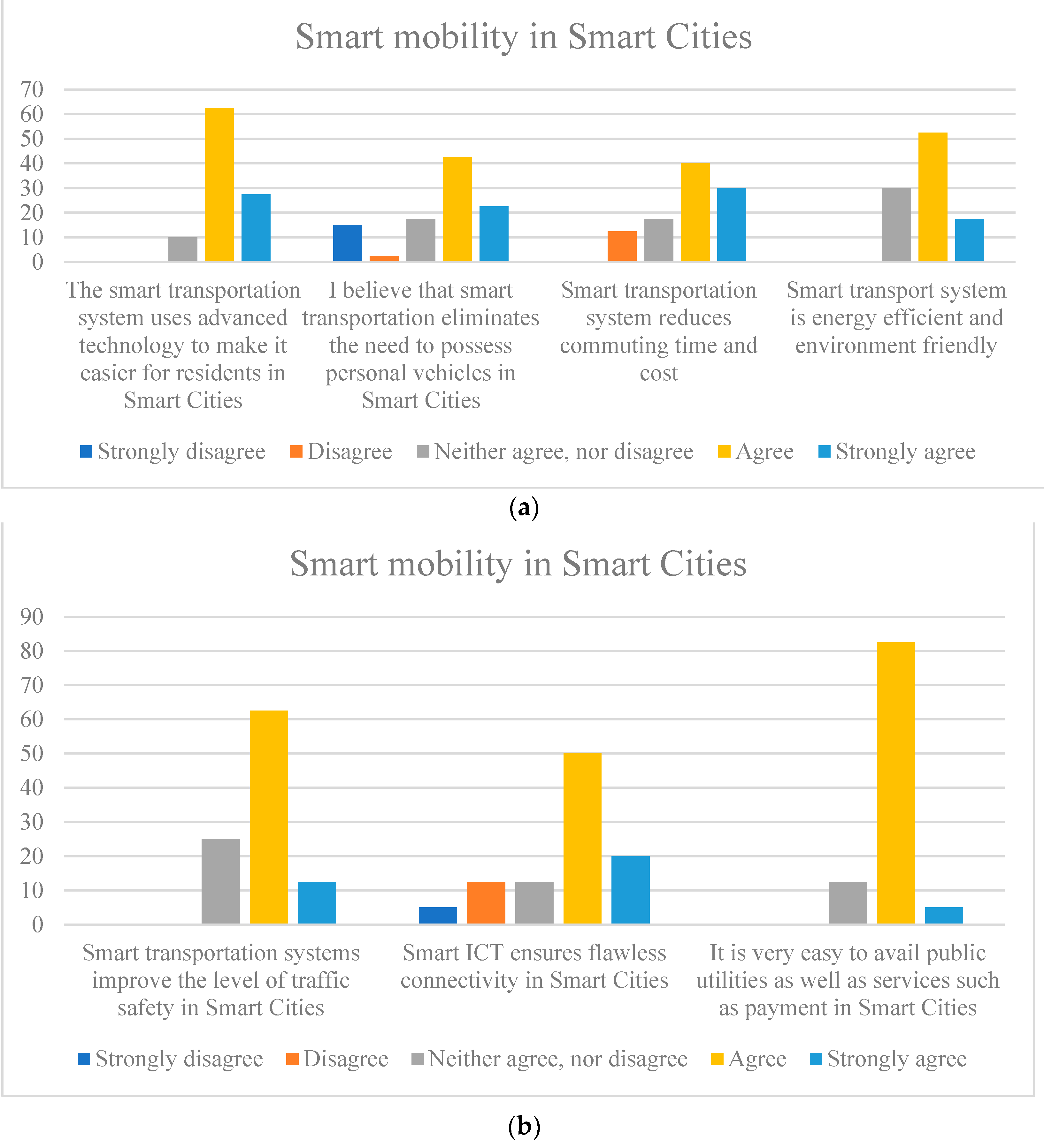 Smartcities 06 00025 g009 Smartcities 06 00025 g009