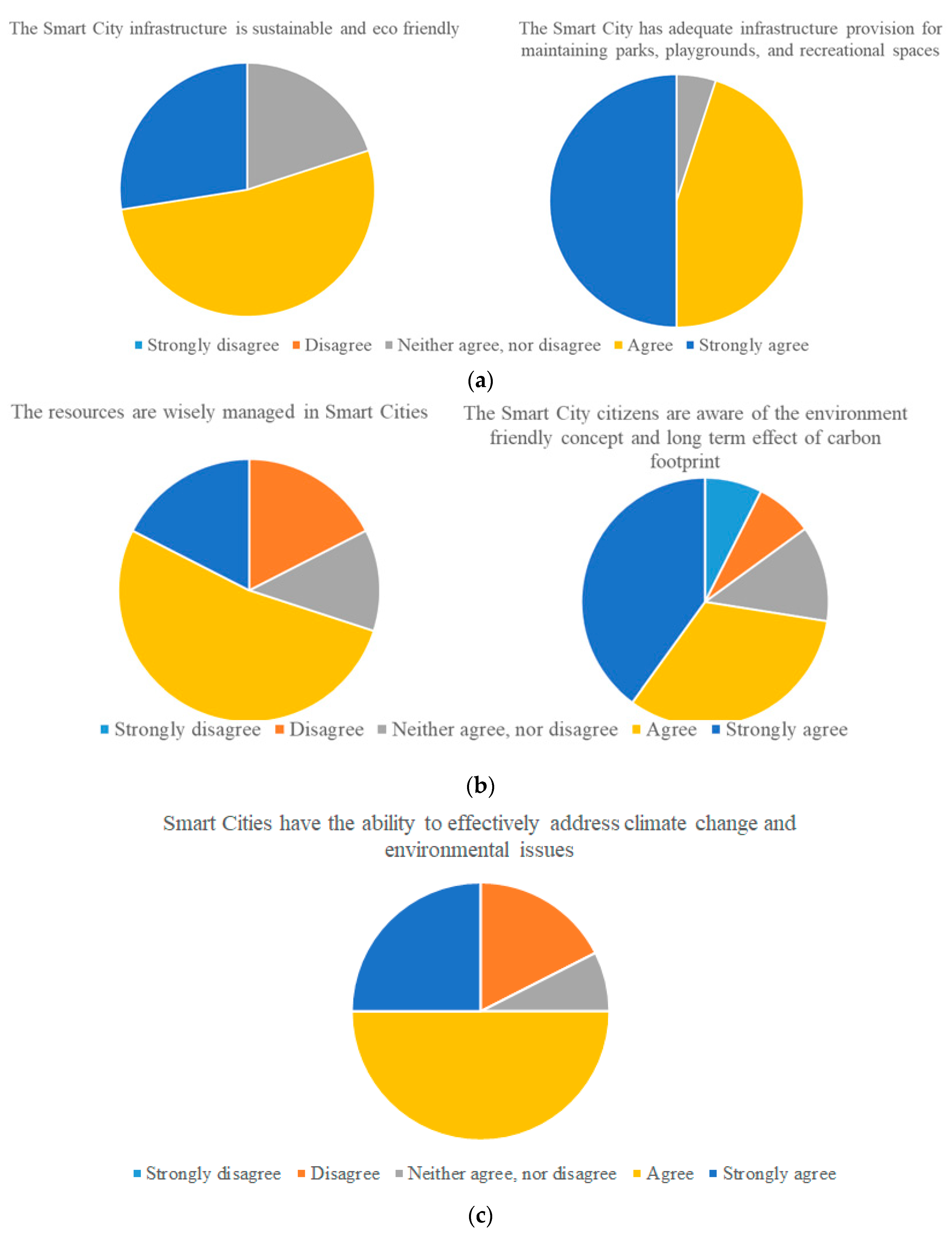 Smartcities 06 00025 g010 Smartcities 06 00025 g010