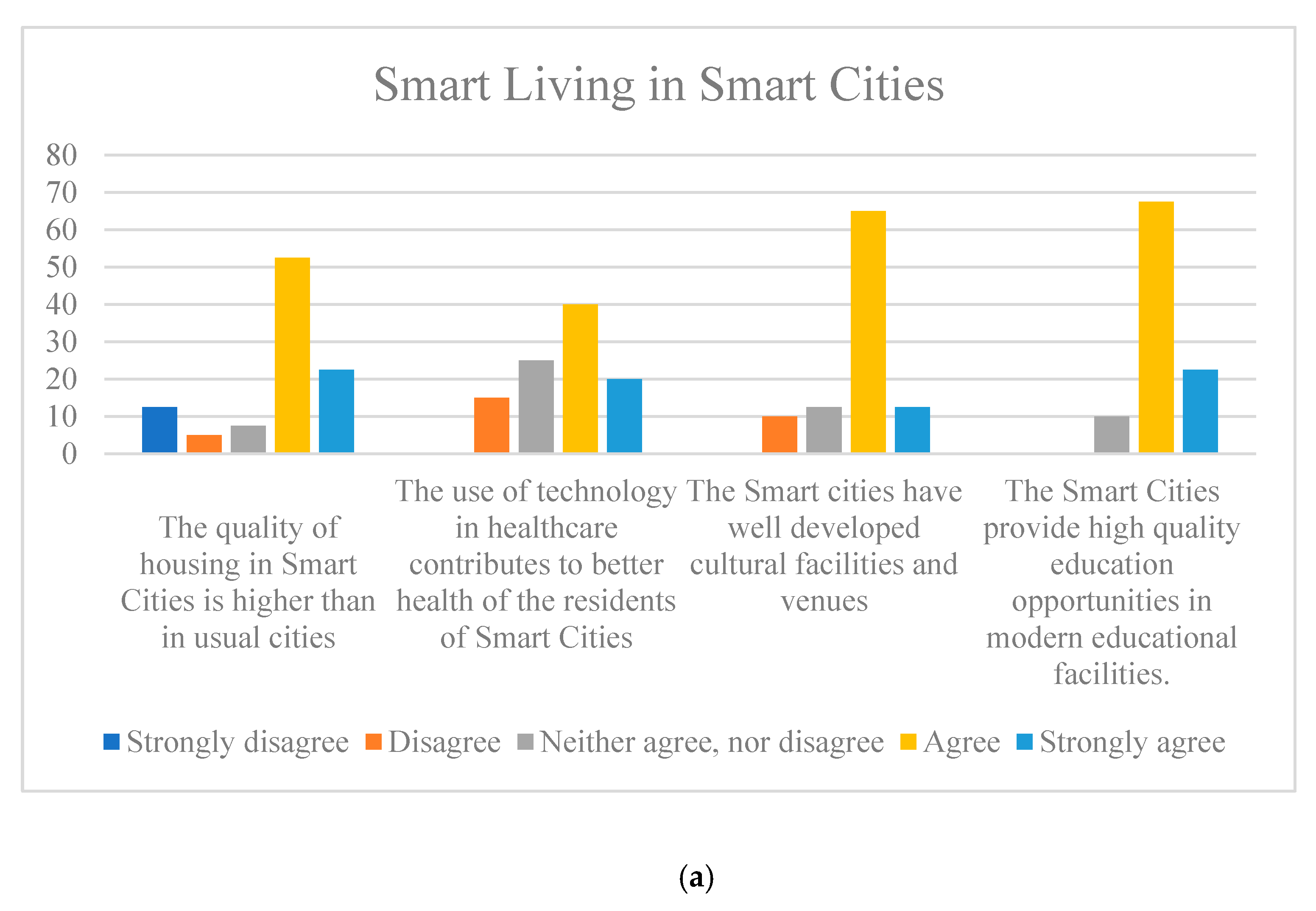 Smartcities 06 00025 g011a Smartcities 06 00025 g011a