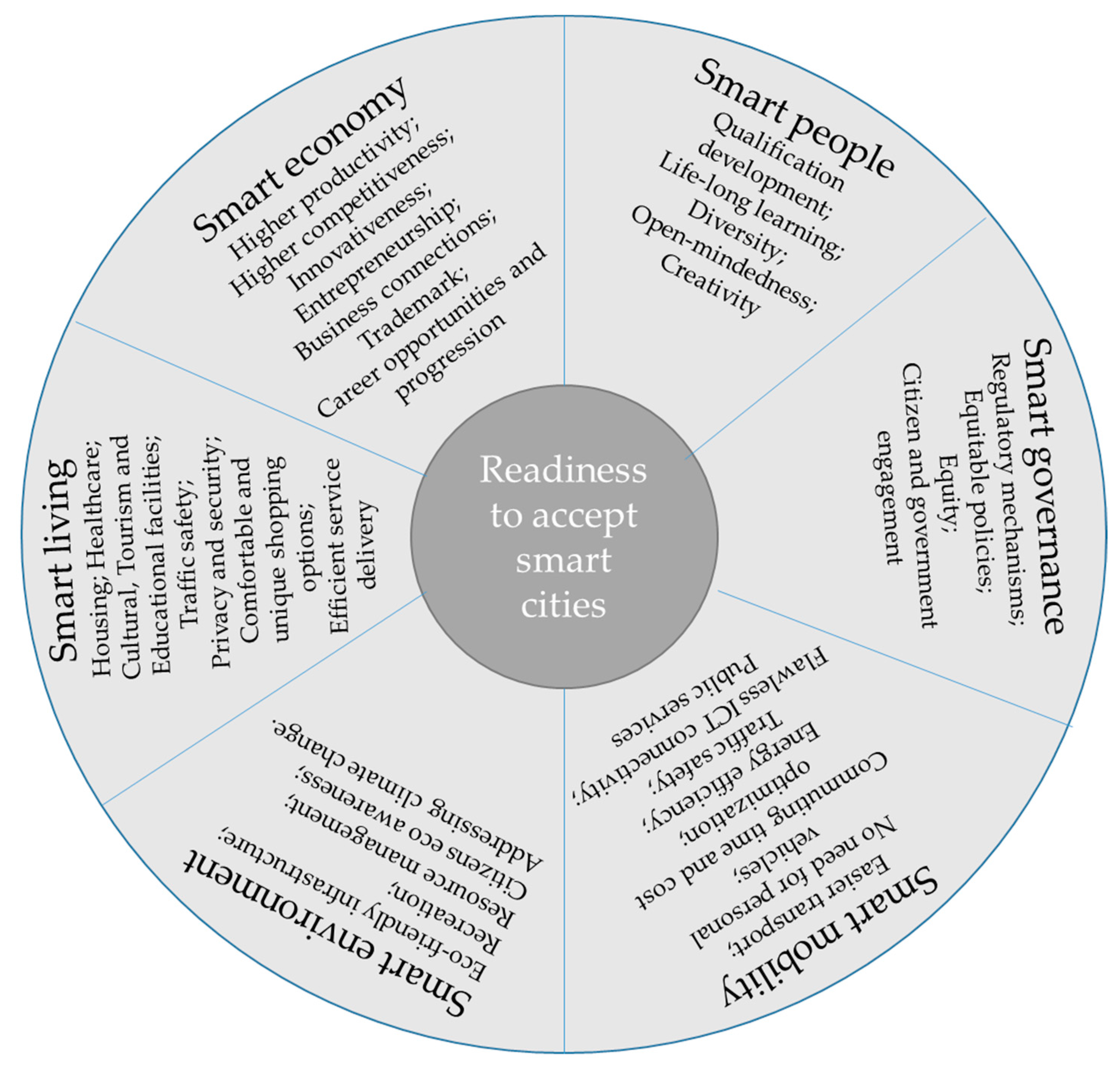 Smartcities 06 00025 g013 Smartcities 06 00025 g013