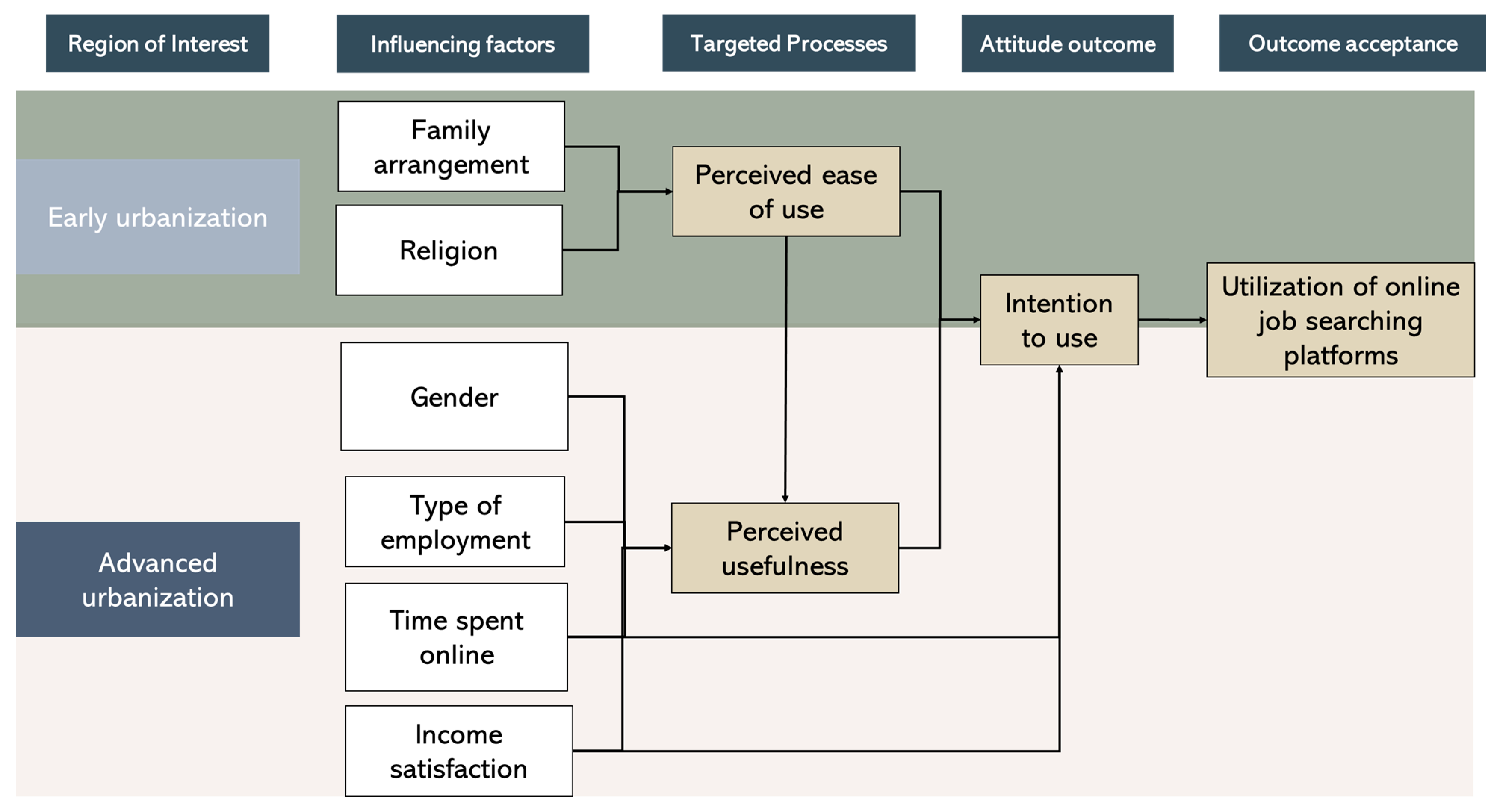 Smartcities 06 00028 g001 Smartcities 06 00028 g001