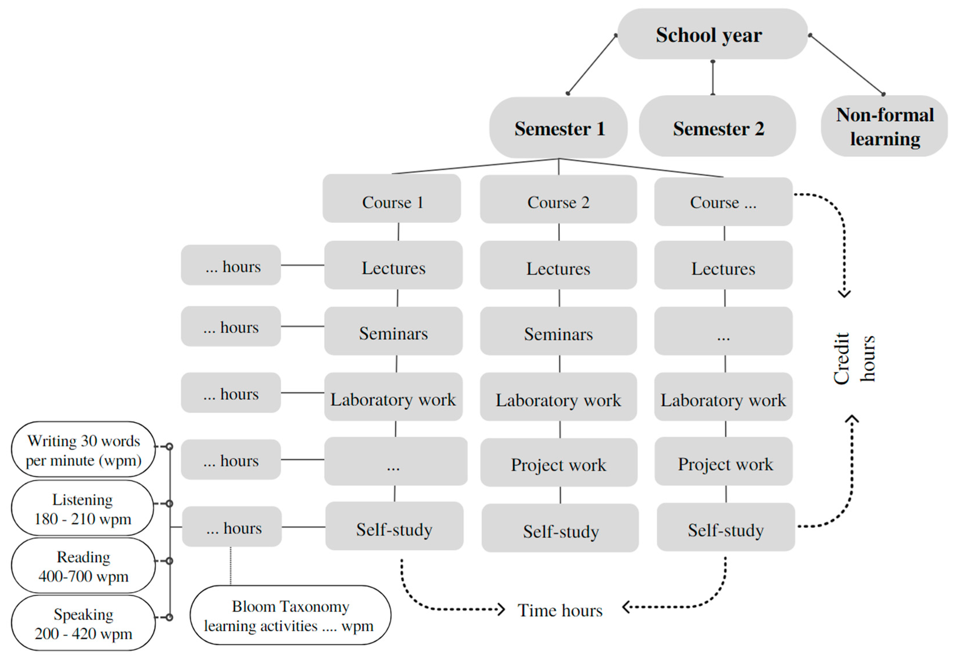 Free Homework Prep: Legends of Learning: Bot Lab - Free Games and