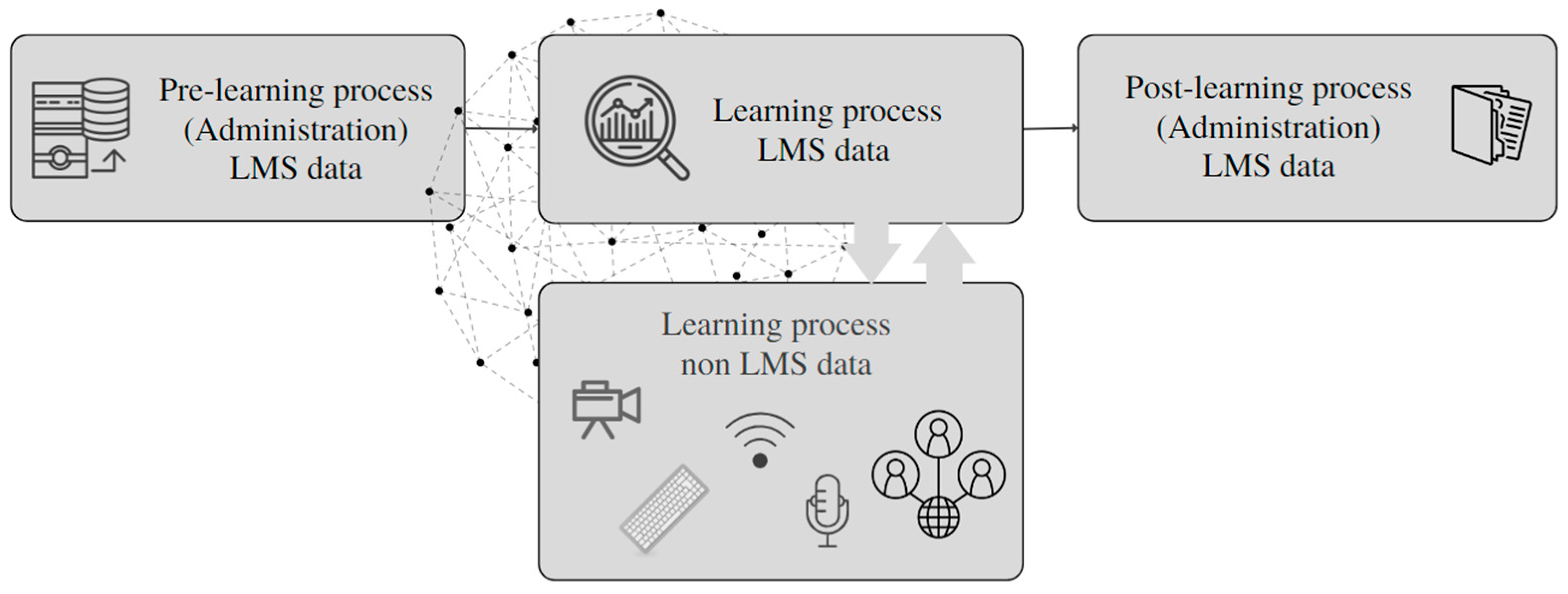 Smartcities 06 00029 g002 550