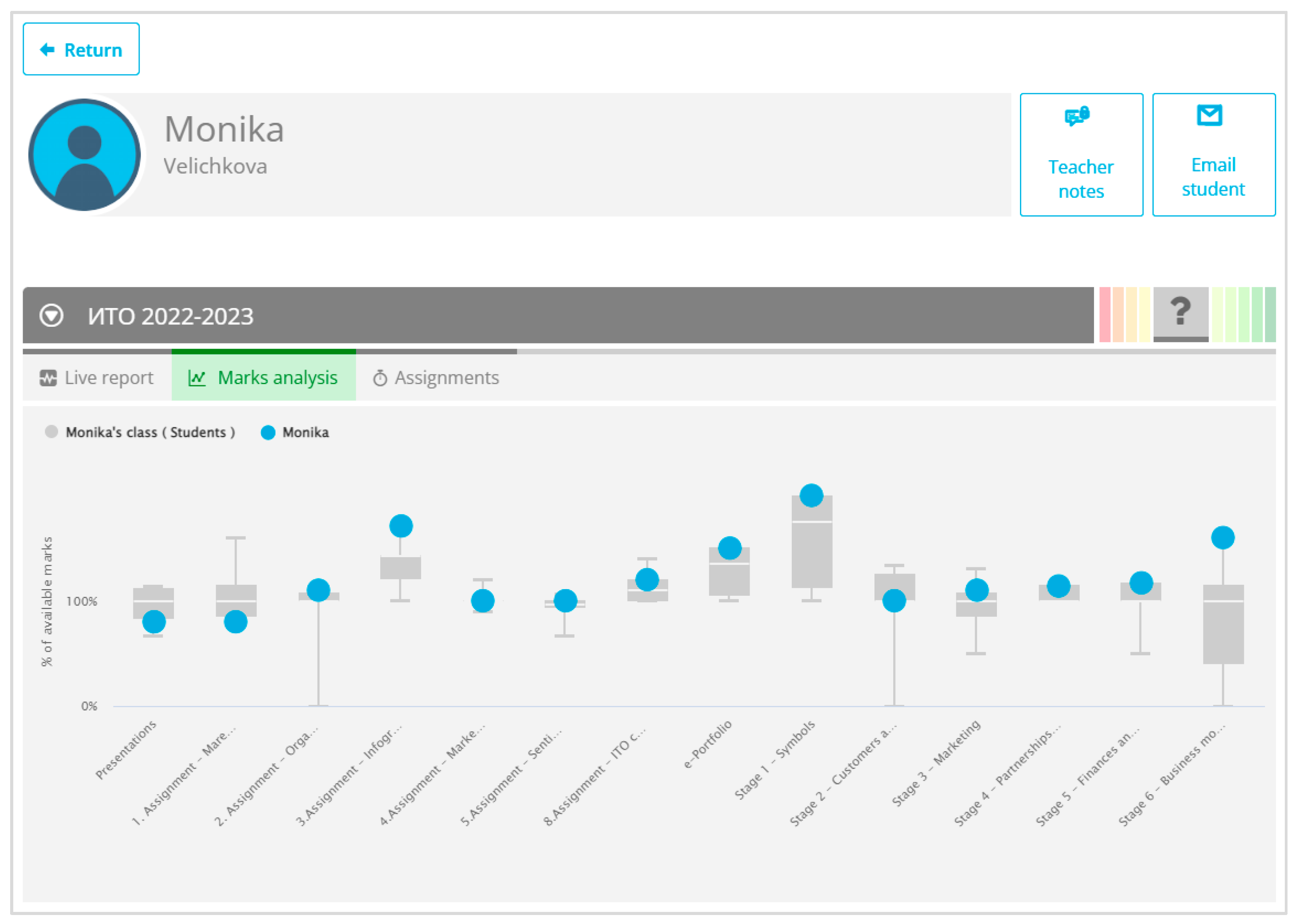 Smartcities 06 00029 g004 550