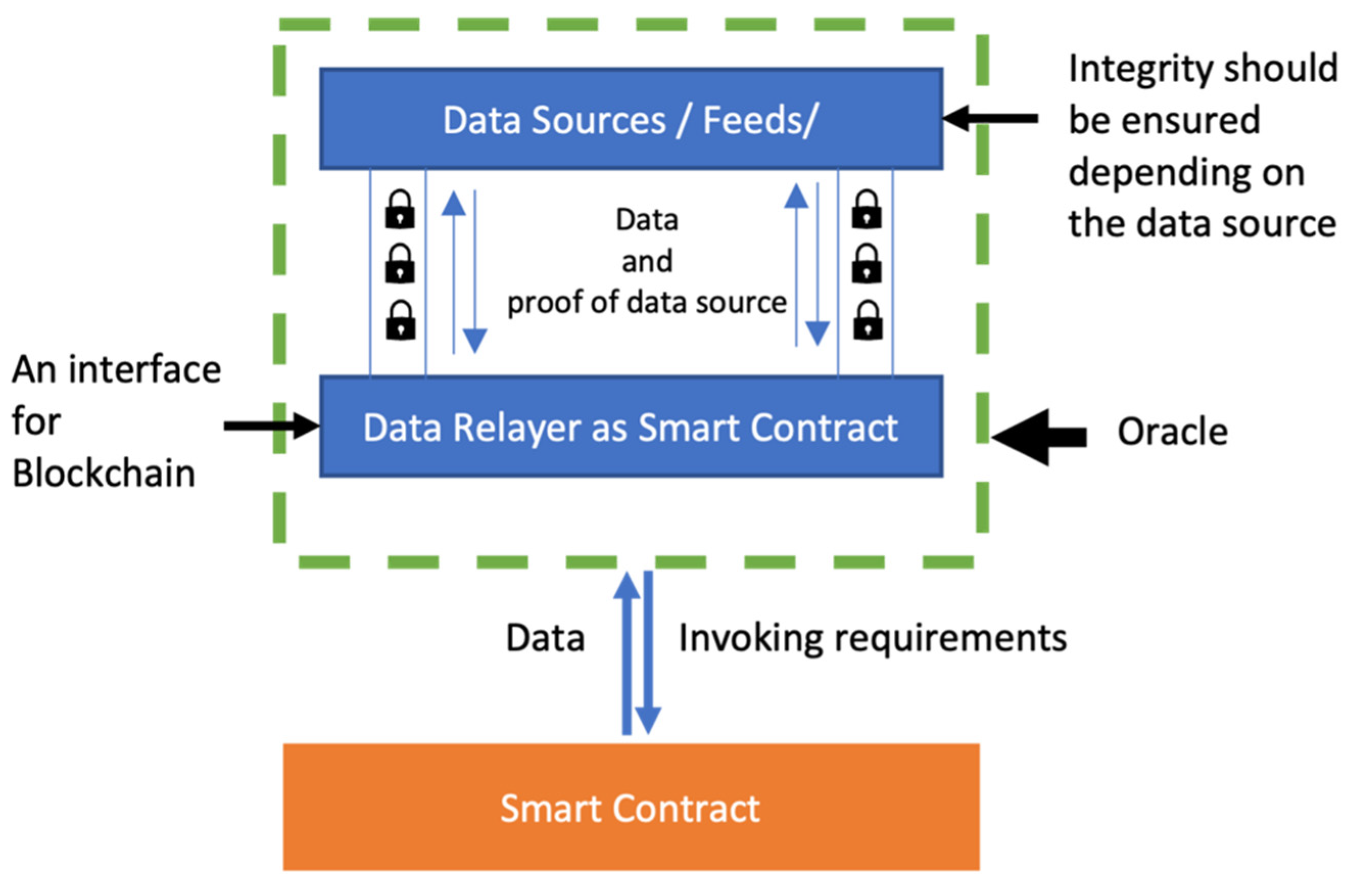 Smartcities 06 00031 g002 Smartcities 06 00031 g002