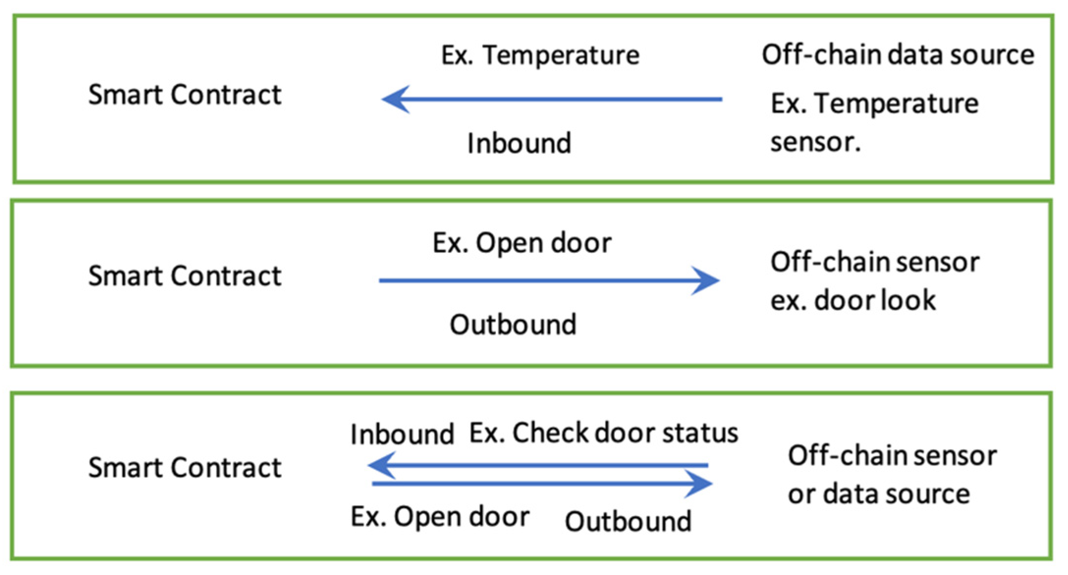 Smartcities 06 00031 g003 Smartcities 06 00031 g003