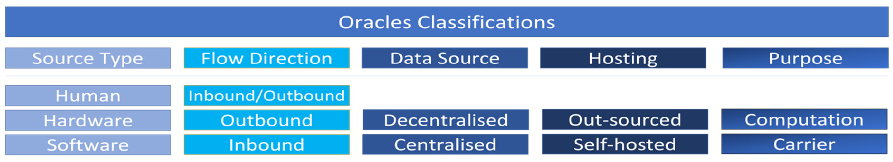 Smartcities 06 00031 g004 Smartcities 06 00031 g004